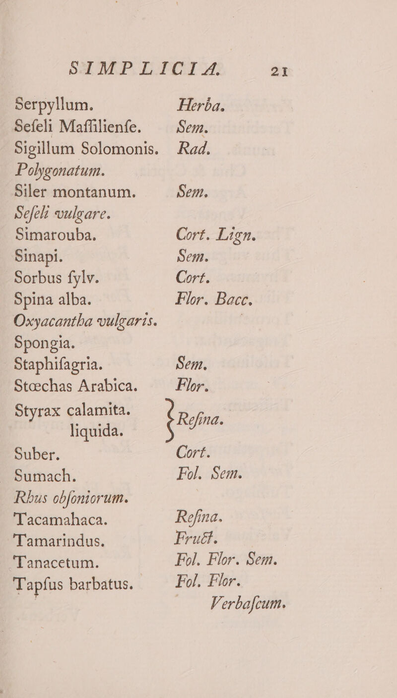 Serpyllum. Sefeli Maffilienfe. Sigillum Solomonis. Polygonatum. Siler montanum. Sefeli vulgare. Simarouba. Sinapi. - Sorbus fylv. Spina alba. Oxyacantba vulgaris. Spongia. Staphifagria. Stceechas Arabica. Styrax calamita. liquida. Suber. . Sumach. Rbus obfoniorum. 'Tacamahaca. 'Tamarindus. Tanacetum. Tapfus barbatus. Herba. Sem. Rad. Sem. Cort. Lign. Sem. Cort. Flor. Bacc. Sem. Flor. Cort. Fol. Sem. Refina. Frucf. | Fol. Flor. Sem. Fol. Flor. —.. Ferbafcum.