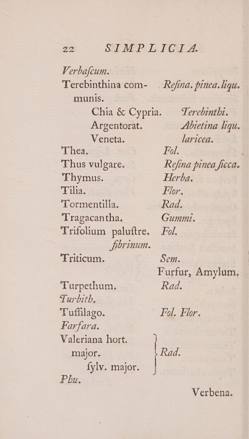 29: SAL MZP.LPCH A. Verbafcum. Terebinthina com- Rea. pinea. liqu. munis. Chia &amp; Cypria. — Terebzntbi. Argentorat. Abietina liqu. IVOneta: laricea. Thea. Fol. Thus vulgare. Refma pinea ficca. Thymus. Herba. Tilia. | Fr. Tormentilla. Rad. Tragacantha. Gummt. Trifolium paluftre. —.F. Jfhrinum. Eriticum. Sem. Furfur, Amylum, Turpethum. Rad. Turbitb, 'uffilago. Fol. Flor. Farfara. Valeriana hort. l major. p en | ífylv. major. | Pa. Verbena.