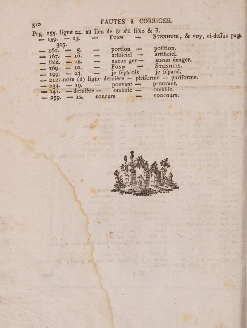 316 FAUTES à CORRIGER. is — 14 + FUNN — STENHUIS, &amp; voy, ci-deflus pag . 305: 4 + 7 ri | — 166, = HS, — portion — pofition. es 107 — 16. —— arlificiel — artificiel, — Ibid. — 28. —— aucun ger — aucun danger, ne 100mmr nu BUNN? cdi STENHUIS. — 199. — 2% — je féparois je féparai, _ 212:.note (d) ligne dernière — piriforme — puriforme, 234 — 19. — pouvant = prouvant, u 241. — dernière — ombüie — ombilic. - ; = — 259. = 12% EONCUFS = concours: el % medion ASE D ETS