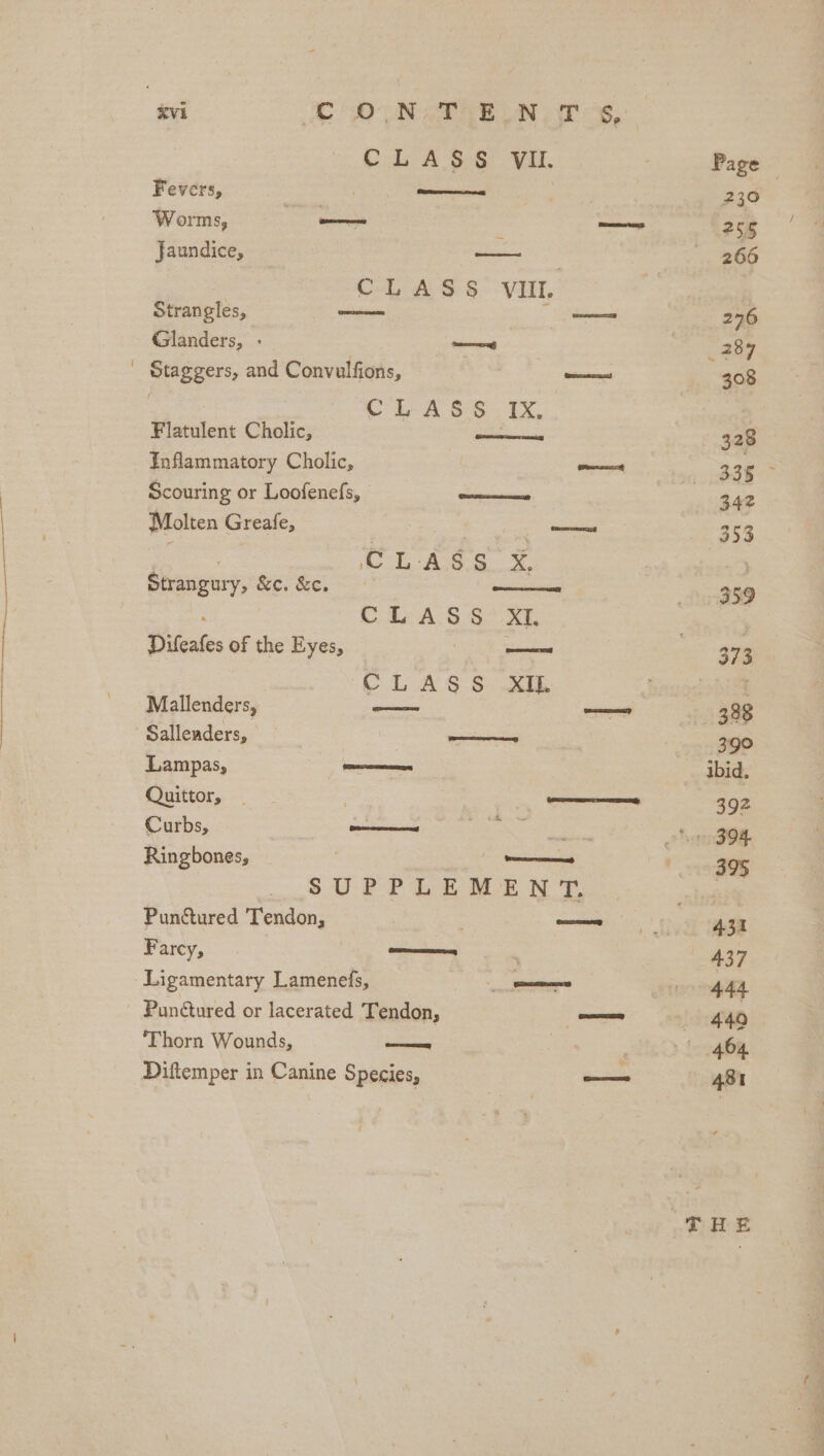 Ci A 3-6 a. Fevers, Worms, eet eee pH tthe Jaundice, — ON | Col A S:-S- VII, Strangles, ame ~ Net aelilacdd Glanders, : 3 ilies - Staggers, and Convulfions, | shine | | CLA SS. 1x. Flatulent Cholic, Pr ee Inflammatory Cholic, pe ate Scouring or Loofenefs, | Molten Greafe, | = eae he L A Ss. S &lt; Strangury, &amp;ec. &amp;e. ; CL A.8-8. Xi, Difeafes of the Eyes, : i ne CLASS XIL Mallenders, —- ee Salleaders, Lampas, cocina Quittor, . ena Curbs, coe ere aes Ringbones, ae SUPPLEMENT. Punctured Tendon, | : os Party,&gt; | a : -Ligamentary Lamenefs, — Punctured or lacerated Tendon, cues Thorn Wounds, Fe cr 3 Diftemper in Canine Species, ine