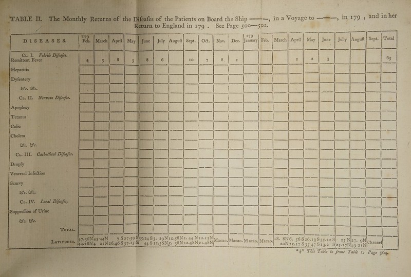 RE RS om rms os a Sept. | O&amp;. Nov. | Dee bet) Feb. | March ‘Apsl- May June . July Auguft Sept. | Total IO 4 _ I. x | J are LS ELE es eet een ] — | | eee fers LipeaarEariset LL A Poe, | en — _—— 482. 2oN10.&lt;8N1. 44 N12.13N! | en nu 36N5. 3aN: 12. 2.58N2 ¥ “4BNDaca0. PMiacao, Macdo.|Macao: ee ee 18, SN6. 56 826. Pree or: Oe 5 Ni27. ace 20N 25.17 S35 4.7 813.2 2_925.27N 2 9:2 oie ychaanel, *1* This Table to f front T. Table 1. Page s64a. ae 564.