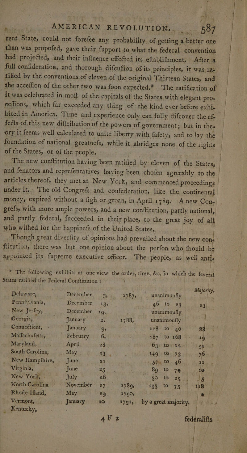 % eee “AMERICAN REVOLUTION. eg DOE rent State, could. not forefee any probability. of getting : a better one than was propofed, gave their fupport to what the federal convention had projected, and their influence effected its eftablifhment, Aftera | full confideration, and thorough difcuffion of its principles, it was ras | tified by the conventions of eleven of the original Thirteen States, and the acceffion of the other two was foon expetted.* _ The ratification of it was celebrated in moft of the capitals of the States with elegant pro- eeflions, which far exceeded any thing of: the kind ever before exhi- -bited in America. Time and experience only can fully difcover the ef | feats of.this new diftribution of the powers of government; but in thee ory i it feems well calculated to unite liberty with fafety, and to lay the foundation of national greathefs, while it abridges none of the tights of the States, or of the people. , The new conftitution having been ratified by eleven of the States, and fenators and reprefentatives having been chofen agreeably to the / articles thereof, they met at New York, and commenced proceedings | under it. The old Congrefs and confederation, like the continental money, expired without a figh or groan, in April.1789. Anew Con- grefs, with more ample powers, and a new conttitution, partly national, and partly federal, fucceeded in their place, to the great joy of all who wifhed for the happinefs of the United Statesa...:, Though great diverfity of opinions had prevailed about the new aes ftitution, there was byt one opinion about the perfon who fhould be appointed jts fupreme executive officer. The people, as well aah 4 * The following exhibits at one view the oes time, &c, in which the eae States ratified the Federa! Conftitution : ‘ a ey : Majority, Delaware, December 3, 1787, unanimoufly Roe Pennfylvania, December 193 46 to 23 23) » New Jerfey, December 195 ; unanimoufly ; | hae - : ’ : ; | Georgia, January 2, 1788, unanimoufly Conne€ticut, - January > , 128 to 40 88 Mafflachufetts, February 6, 187° to 168. 1g ‘Maryland, . April 28 . 63) tare - 5h South Carolina, = |. May | a 149. ta 73 76 New Hampfhire, June 21 ; s. 53s, tO. 46 21 Virginia, June Se 89 to 79 19 New York, | July 26 go to 25. 1s Worth Carolina November 27 — 148, 193) to 750% a Rhode Ifland, May 2g 1790; . 2 Vermont, _ January 10 1791, by a great majority. ae _ Kentucky, ; | 4F2 federalifts Boe |