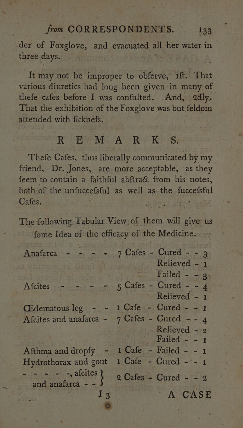 ~~ | three Gays. It may not be improper to obferve, 1ft. That various diuretics had long been given in many of thefe cafes before I was confulted. And, 2dly. That the exhibition of the F a ihe was but feldom attended with ficknefs. RRS AOR CRY: Thefe Cafes, thus liberally communicated by my friend, Dr. Jones, are more acceptable, as they feem to contain a faithful abftract from his notes, both of the yeeetul as well as the eel The following-Tabular View of them will give us fome Idea of the efficacy of the Medicine... Anafarca - Mise, 7 Cafes - Cured - - : 3 Relieved - 1 | | Failed - - 3. Afcites - - - - 5 Cafes - Cured - - 4: Relieved - 1 C&amp;dematous leg - - 1 Cafe - Cured - - 1 Afcites and anafarca - 7 Cafes - Cured - - 4 Relieved - 2 Failed - - 1 Afthma and dropfy - 1Cafe - Failed - - 1 Hydrothorax and gout 1 Cafe - Cured - - 1 - os - - ae alcties | Ho Gated ured: Oe and anafarca - - | be 13 ~ A CASE °