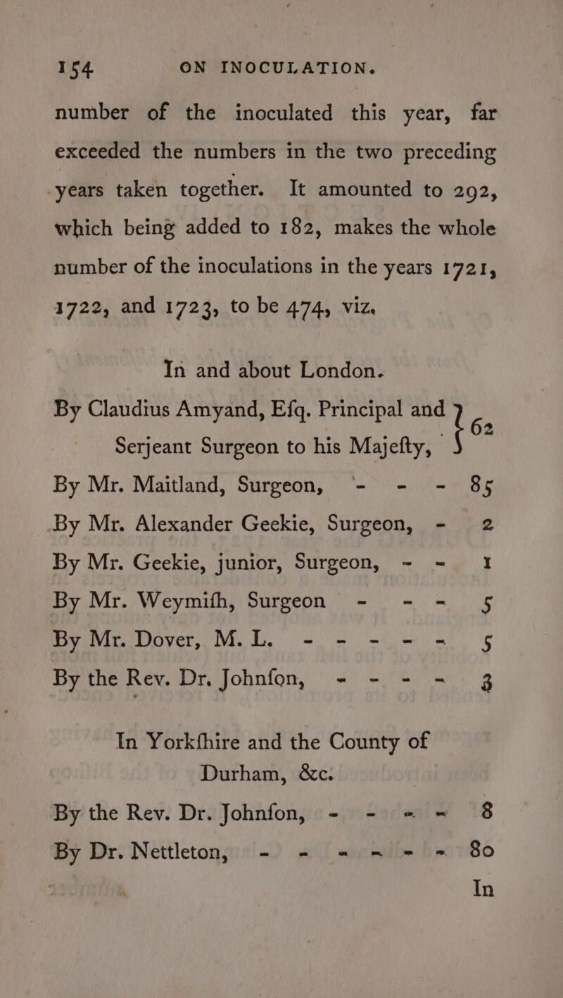 number of the inoculated this year, far exceeded the numbers in the two preceding years taken together. It amounted to 292, which being added to 182, makes the whole number of the inoculations in the years 1721, 1722, and 1723, to be 474, viz, In and about London. By Claudius Amyand, Ef. Principal and es Serjeant Surgeon to his Majefty, — By Mr. Maitland, Surgeon, - - - 85 By Mr. Alexander Geekie, Surgeon, - 2 By Mr. Geekie, junior, Surgeon, -~ = 1 By Mr. Weymifh, Surgeon - - = = § By Mr. Dover, M.-L. - - - - = 5 By the Rev. Dr. Johnfon, - - - = 3 In Yorkfhire and the County of Durham, &amp;c. By the Rev. Dr. Johnfon, - - = = 8 By Dr. Nettleton, - - = = = = 80