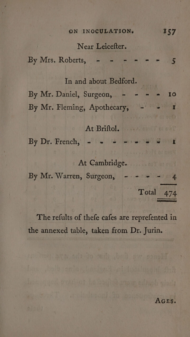 Near Leicefter. By Mrs. Roberts, - = - = = = § In and about Bedford. _ By Mr. Daniel, Surgeon, - - = = 10 By Mr. Fleming, Apothecary, - &lt;- I At Briftol. By Dr. French, = =© = -:8 @ «© I At Cambridge. By Mr. Warren, Surgeon, --- + - 4 Total 474 The refults of thefe cafes are reprefented in the annexed table, taken from Dr. Jurin. AGES.