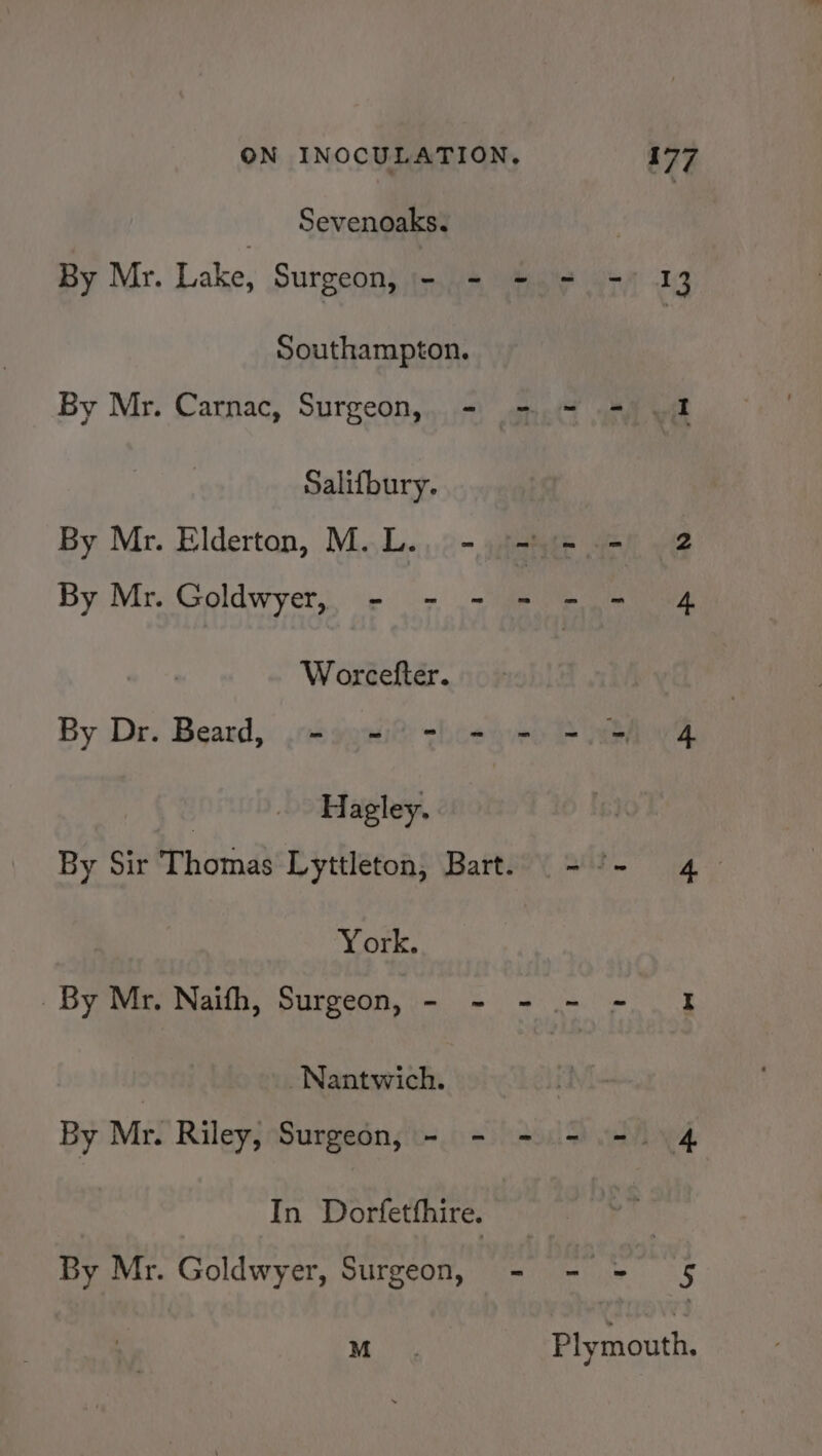 Sevenoaks. By Mr. Lake, Surgeon, |&gt; = =. &gt; Southampton. By Mr. Carnac, Surgeon, - - = Salifbury. By Mr. Elderton, M.L.. - == By Mr. Goldwyer, - - = = = Worcefter. Hagley. York. By Mr. Naitfh, Surgeon, - = = - -Nantwich. By Mr. Riley, Surgeon, - - = - : In Dorfetfhire.