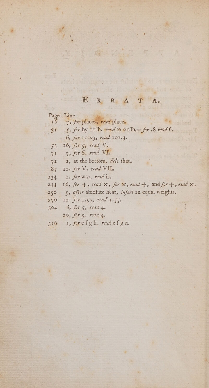 Eo oR ry Bt A, Page Line ‘a. | 16 7, for pticedlMacdtplace, *« 31 8, for by 10lb. read to 20lb.—/or .8 read 6. 6, for 100.9, read 101.3. Ines en 5 i 7) read ae is hs) for Oe Tha. V¥. 72 2, at the bottom, de/e that. Be 12, for NV. read, VI. 134. I, for was, read is. 233 16, for +, read X, for X, read +, and for +, read X. 256 5, after abfolute heat, izfert in equal weights. PHO 12; fOr Wek y&gt; Tad teh 304 8, for 5, read 4. 20, for 5, read 4.