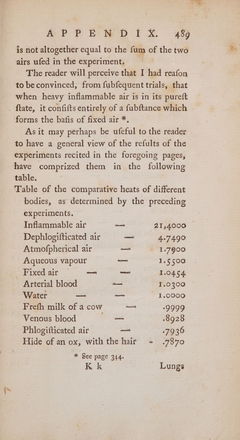 is not altogether equal to the fum of the two airs ufed in the experiment. The reader will perceive that I had reafon to beconvinced, from fubfequent trials, that when heavy inflammable air is in its pureft forms the bafis of fixed air *. As it may perhaps be ufeful to the reader to have a general view of the refults of the experiments recited in the foregoing pages, have comprized them in the following table. | Table of the comparative heats of different bodies, as determined by the preceding experiments. Inflammable air == PEO cle a Dephlogifticated air — 4.74.90 ~ Atmofpherical air — 147900 Aqueous vapour ae 1.5500 _ Fixed air — oe 1.0454, Arterial blood ~— 1.0300 Water — — 1.0000 Frefh milk of a cow — 19999 Venous blood —, 8928 Phlogifticated air _— 67936 Hide of an ox, with the hair + .7870 * See page 344. | Kk Lungs