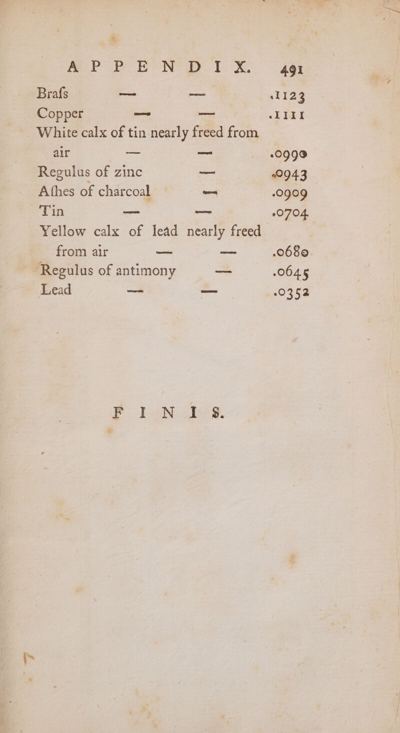 - a Pere EN ge De aes = 1123 Copper — ret -LIII White calx of tin nearly freed from air = — 10990 Regulus of zinc — 0943 Athes of charcoal — =n 10909 Tin — — 00704 Yellow calx of lead nearly freed from air — — 0680 ‘Regulus of antimony — 0645 Lead ~— a 0352