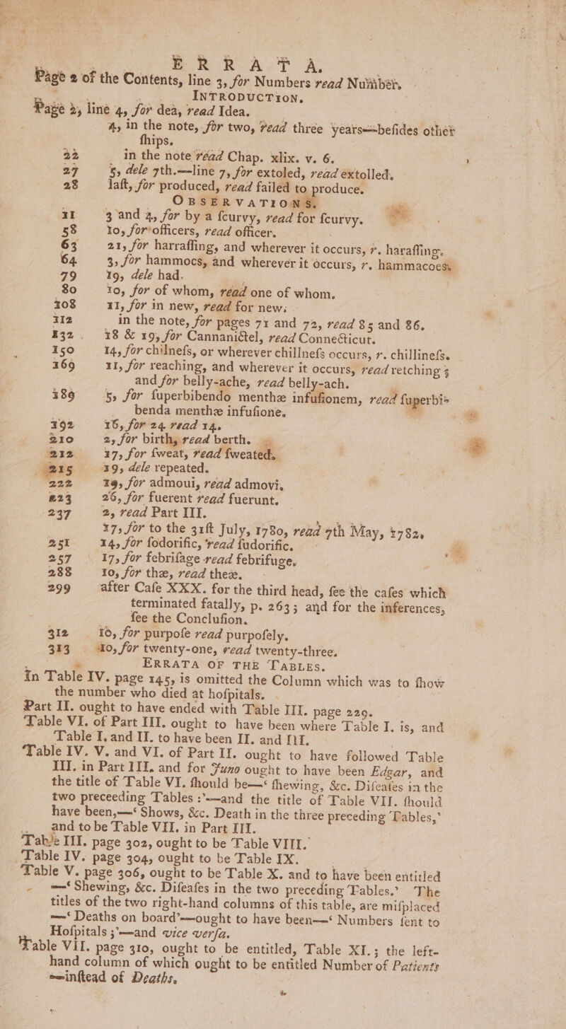 se . : E : R R A T A. : Page 2 of the Contents, line 3, for Numbers read Nuiber, fii. me eo INTRODUCTION, Page d, line 4, for dea, read Idea. mee : A, in ve note, for two, Yead three Yyearsbefides other hips, 22 in she note 7éad Chap. xlix. v. 6. 27 5, dele 7th.—-line 7, for extoled, read extolled. 23 laft, for produced, read failed to produce. OBSERVATIONS, aii iI 3 and 4, for by a fcurvy, read for feurvy. i 58 10, for’officers, read officer. 63 21, for harraffing, and wherever it occurs, 7. haraffing. 64 3, for hammocs, and wherever it occurs, r. hammacoess 79 19, dele had. 80 10, for of whom, réad one of whom. 108 11, for in new, read for new: iI2 in the note, for pages 71 and 72, read 85 and 86, 32. «38 &amp; 19, for Cannaniétel, read Conneticut. 150 14, for chilnefs, or wherever chillnefs occurs, r. chillinefs. 169 11, for reaching, and wherever it occurs, read retching 3 and for beily-ache, read belly-ach. benda menthz infufione. 392 16, for 24. read 14, 210 2, for birth, read berth. 212 #17, for {weat, read {weated. (215 39, dele repeated. 222 19, for admoui, read admovi, 223 25, for fuerent read fuerunt. 237 2, read Part III. ya Oa 17; for to the 31ft July, 1780, read 9th May, 1782. 251 14, for fodorific, read fudorific. _- 257 . 17, for febrifage read febrifuge. 238 10, for the, read thex. - 299 after Cafe XXX. for the third head, fee the cafes which terminated fatally, p. 263; and for the inferences, fee the Conclufion. ; 312 10, for purpofe read purpofely, 313 40, for twenty-one, read twenty-three. eae - ERRATA OF THE TABLEs. in Table IV. page 145, is omitted the Column which was to fhow the number who died at hofpitals. Part II. ought to have ended with Table III. page 229. Table VI. of Part III. ought to have been where Table I. is, and Table I. and IT. to have been II. and If. Table IV. V. and VI. of Part If. ought to have followed Table TI. in Part WIL. and for Fuxo ought to have been Edgar, and the title of Table VI. thould be—&lt; fhewing, &amp;c. Difeates in the two preceeding Tables :’~—and the title of Table VII. thould have been,—&lt; Shows, &amp;c. Death in the three preceding Lables, .. _ and tobe Table VII. in Part IIT. Tabve fl. page 302, ought to be Table VIII. Table IV. page 304, ought to be Table IX. . . - =‘Shewing, &amp;c. Difeafes in the two preceding Fables.” The titles of the two right-hand columns of this table, are mifplaced ~—‘ Deaths on board’——ought to have been‘ Numbers {ent to Hofpitals ;*—-and wice verfa. Table VII. page 310, ought to be entitled, Table XI.; the left. hand column of which ought to be entitled Number of Patients eminftead of Deaths, ® « aS Me