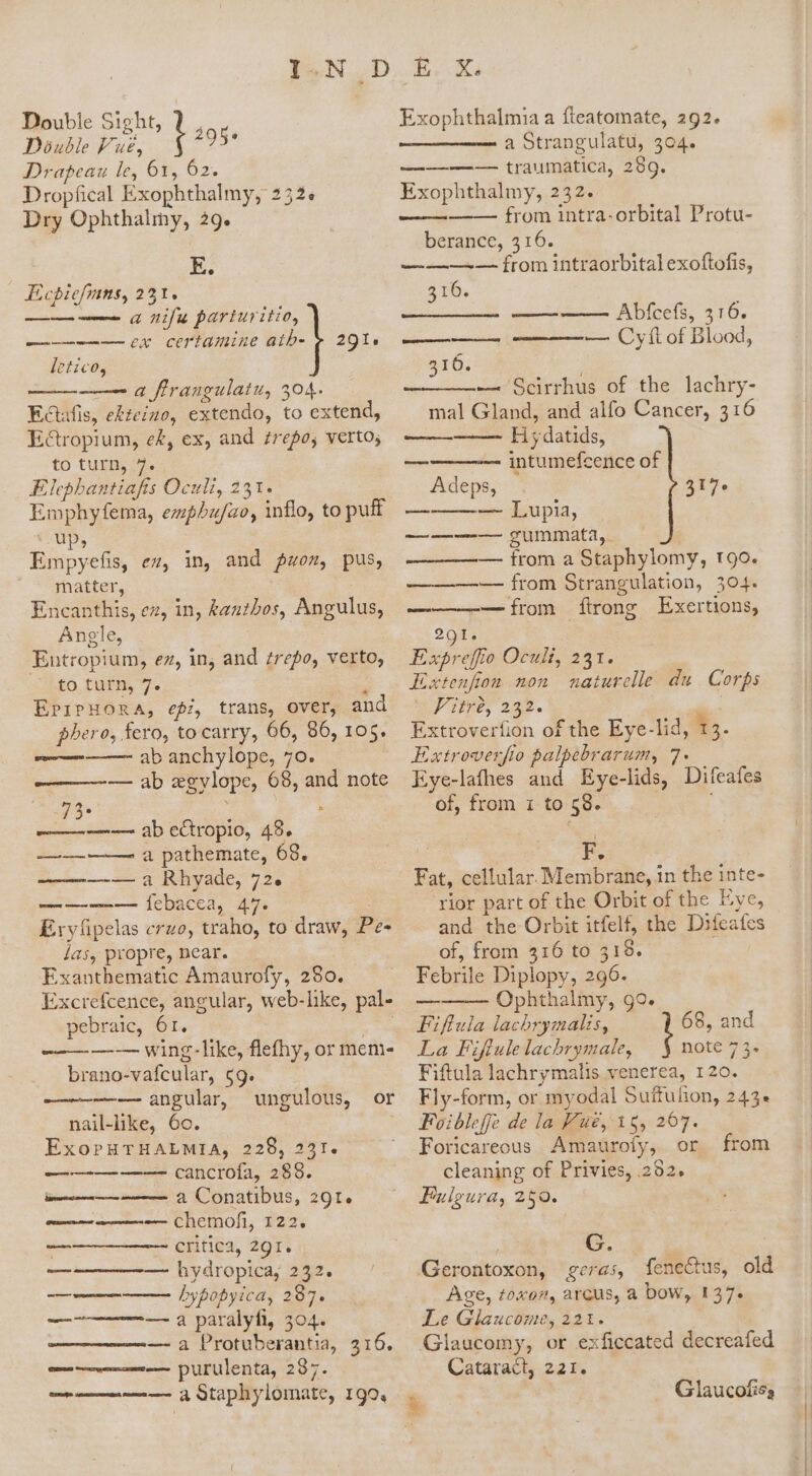 Double Sight, Double Vue, ! 20$ Drapeau le, 61, 62. Dropfical Exophthalmy, 252: Dry Ophthalmy, 29. E. Ecpiefmns, 231. —— —— a nifu partuvitio, —-———-—— ex certamine atb- letico, —— —— a firangulaiu, 304. Ectafis, e&amp;teize, extendo, to extend, Ectropium, e£, ex, and zrepo; verto; to turn, 7. Elephantiafis Oculi, 231. Emphyfema, emphu/ao, inflo, to puff “up, Empyefis, ez, in, and $wom, pus, matter, Encanthis, ez, in, kanthos, Angulus, Angle, Entropium, ez, in, and ¢repo, verto, to turn, 7. : EpiPHORA, ej, trans, over, and phero, fero, to carry, 66, 96, 105. — — — ab anchylope, 70. ——— — ab egylope, 68, and note 73* : : -—— —— ab ectropio, 48. a pathemate, 68. ———— a Rhyade, 72. ——— — febacea, 47. Eryfipelas erzo, traho, to draw, Pe- las, propre, near. Exanthematic Amaurofy, 280. Excrefcence, angular, web-like, pal- pebraic, 61. —— — — wing-like, flefhy, or mem- brano-vafcular, 59. 291. —À ee —————-— angular, ungulous, or nail-like, 6c. ExopHTHALMIA, 229, 231. —-——— ——- cancrofa, 289. —— a Conatibus, 29t. — —— Chemofi, 122. — critica, 291. — — hydropica, 232. — — bypopyica, 287. — — a paralyfi, 504. — a Protuberantia, 316. —— — purulenta, 287. Exophthalmia a fteatomate, 292. a Strangulatü, 304. ———-——-— traumatica, 289. Exophthalmy, 232. from intra-orbital Protu- berance, 316. — —— — from intraorbital exoftofis, 316. ———— Abfcefs, 316. — Cy fl of Blood, 310. — Scirrhus of the lachry- mal Gland, and alfo Cancer, 316 Hy datids, intumefcence of pese ee ca Adeps, — Lupia, ———— gummata,. —— ——- from a Staphylomy, 190. — from Strangulation, 304. — from ftrong Exertions, M a—— 201. Eh Qvi, 231. Extenfion non naturelle du Corps J URP, 252. Extroverfion of the Eye-lid, t. Extroverfio palpebrarum, 7. Eye-lafhes and Eye-lids, Difeafes of, from 1 to 59. | F. Fat, cellular. Membrane, in the inte- rior part of the Orbit of the Eye, and the Orbit itfelf, the Difeates of, from 516 to 518. Febrile Diplopy, 296. Ophthalmy, 99. Fiftula lachrymalis, ! 68, and La Fifiule lachrymale, note 73. Fiftula lachrymalis venerea, 120. Fly-form, or myodal Suifulion, 243. Foibleffe de la Fue, 15, 267. Foricarecus Amaurofy, or cleaning of Privies, 252. Puleura, 250. — from G. Age, toxon, arcus, a bow, 137. Le Glaucome, 221. Glaucomy, or exficcated decreafed Cataract, 221. Glaucofie;