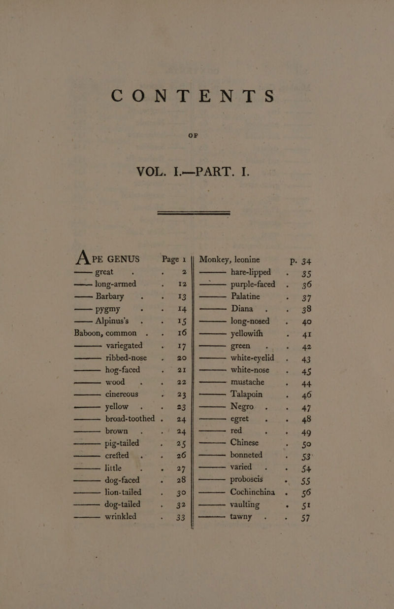ApE GENUS great long-armed Barbary armors i'd f Alpinus’s Baboon, common variegated ribbed-nose hog-faced wood cinereous yellow brown pig-tailed crefted —— little dog-faced LTT lion- tailed dog-tailed wrinkled 39 ~ TITTLE EE ETT hare-lipped purple-faced Palatine Diana long-nosed yellowith green white-eyelid white-nose mustache Talapoin Negro egret &gt; red ‘ Chinese bonneted varied proboscis Cochinchina vaulting tawny