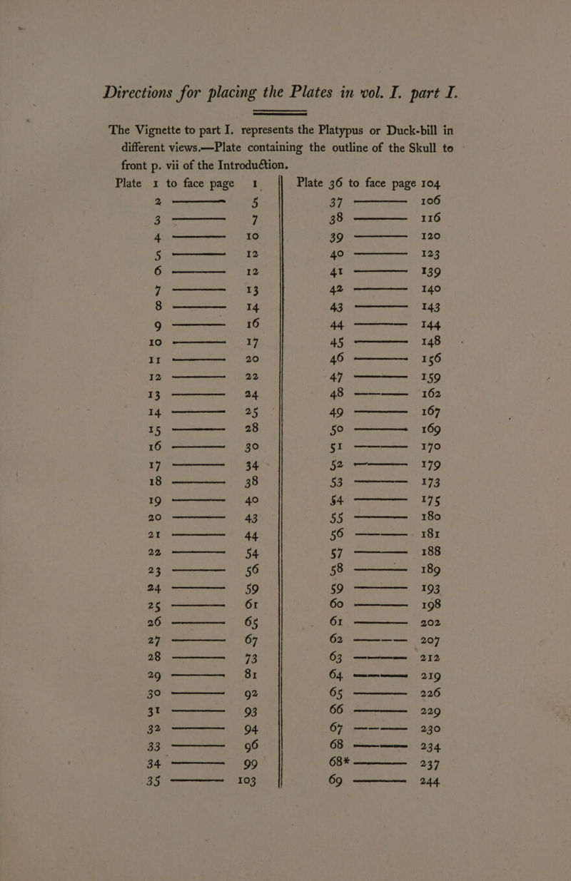 The Vignette to part I. represents the Platypus or Duck-bill in different views.—Plate containing the outline of the Skull to front p. vii of the Introduction. Plate 1 to face page 1 Plate 36 to face page 104 rete eae Sic | 108 3 ’] 38 ———._-1116 4 10 | 39 ———_I20 5 12 40 ————._1123 6 ——-_112 4 ————-_-:1139 7 13 43 ee E40 8 14 43 143 9 —— 16 AG) emcnrones 144 10 ———_—‘117 45 ———— 148 ir———«—s20 46 ————- _ 156 12 ————-___-22 47 —— 159 13 ——__- 24 48 ———— 162 144 —— 25 | 49 ——— 167 15 ———— 28 50 —————~ 169 16 ——__- 30 51 ———— _ 170 17 ——— 34 52 —————_179 Sh eee recencniOE 1 ot Rescrespumarrenst vB eae er es = Darras acetone Na 20 ——————_ 763 55 —— 180 21 ————— 44 56 ————.. 181 22 ———— $7 ————_1188 23 ————_—s_ ‘56 58 ———— 189 ce RS Sey se) Ad 25 ———_ 61 60 ——_——._ 198 26 —————__ 65 61 ———— 202 27 ——__ 67 62 ———— 207 28 ————-__ 73 63 ——— 22 29 ——_ 81 64 mms 210 30 ———__-—°—02 65 ——__ 226 3 ————__-»03 66 —————_ 229 - germenee oet DER A errs cement 33 ——— _ g6 68 an 234 Se 9D eee 237 35 ————._ 103, | 69 ———— 244