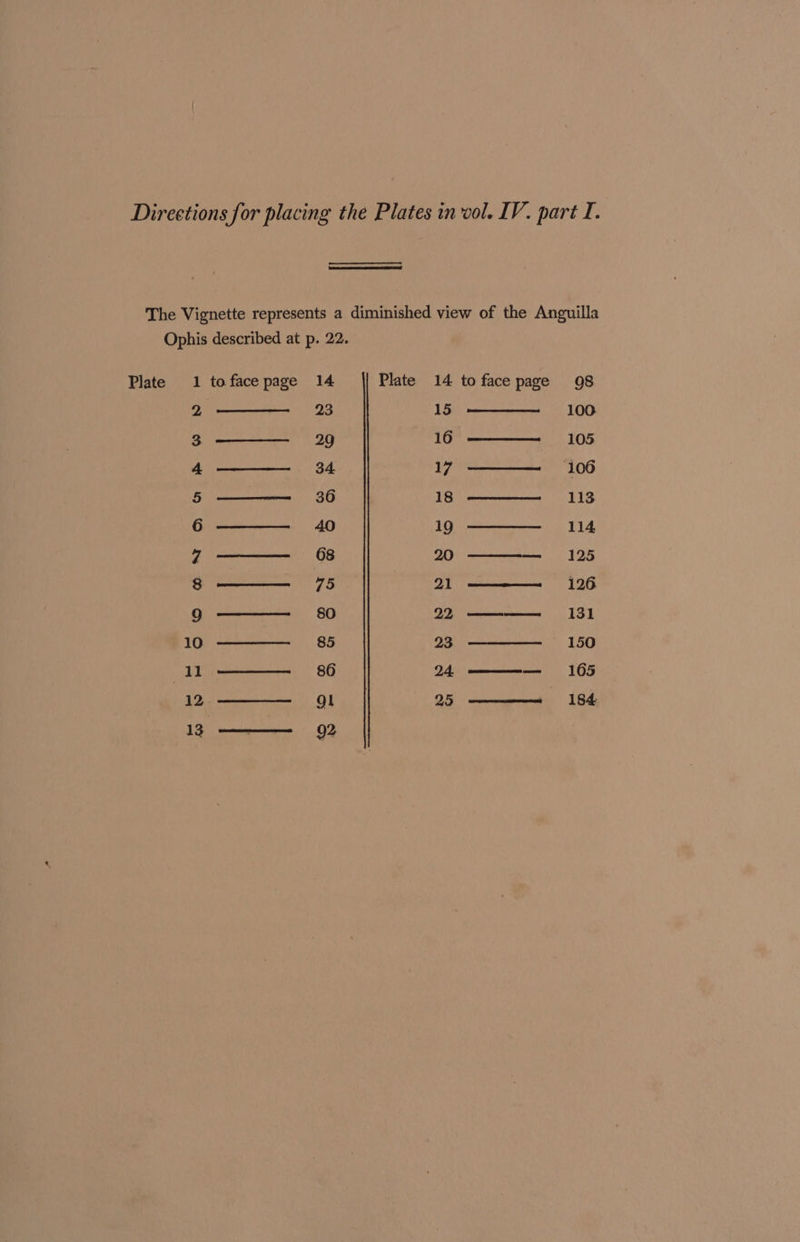 The Vignette represents a diminished view of the Anguilla Ophis described at p. 22. Plate 1 tofacepage 14 Plate 14 to face page 98 2 23 15 100 3 29 16° 105 4 34 Price MOG 5 —— 36 18 113 6 40 19 ————-__ 1114 vA 68 2 ——id128 8S —— )=— 75 21 ——e— 126 Ci aetna” SEF TEV esasiatetemaa’) TY 10 85 23 150 11 86 24. en 105 12 gl 25 —————= «184 —_ RO LO § i