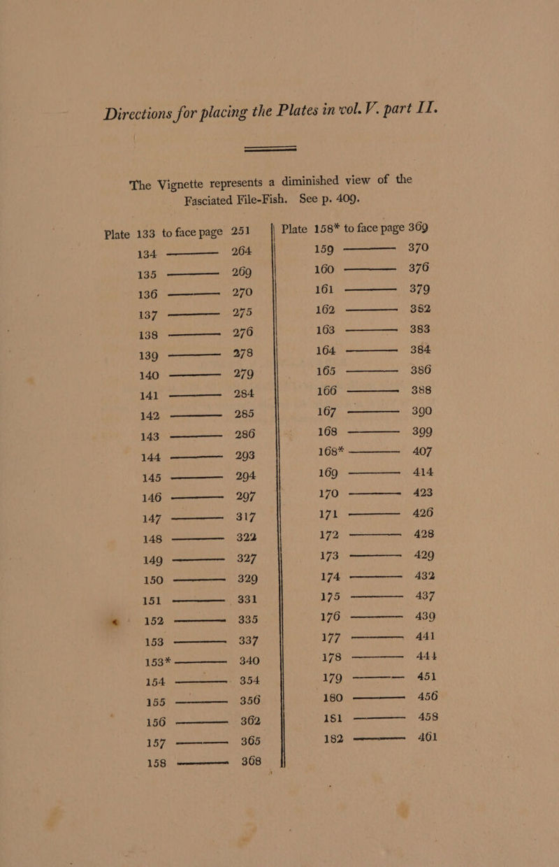 The Vignette represents a diminished view of the Fasciated File-Fish. See p. 409. Plate 133 to face page 251 | Plate 158* to face page 309 134 —————_ 264 159 370 135 ——— 2069 160 ————._ 870 136 ————_ 270 161 ————._ 379 137 ———_-275 162 382 138 ————_ 270 163 383 139 ————_ 278 164 —————_ 384 140 ————_ 279 165 386 141 ————_ 284 166 388 142 ———._ 285 167 390 143 ————-._ 286 168 399 144 ——————_. 293 168* 407 145 ——— 204 169 414 146 ————-_ 207 170 —————_ 423 147 ————_ 317 171 ———— 426 148 ————_ 3322 172 428 149 ———_ 3327 173 429 150 —————_ 329 174 ————— _ 432 151 ——-_ 331 17a 437 «: 152 —— 335 176 439 (88 Voie a7 177 AAI 153* —————_ 340 178 444 154 tees B54 179 ———-—- 451 ies SAG SIMO otitis A 5G 156 ————._ 362 1sl1 —————_ 458 5 oer gare 16's) cameos Od 158 ———— 308