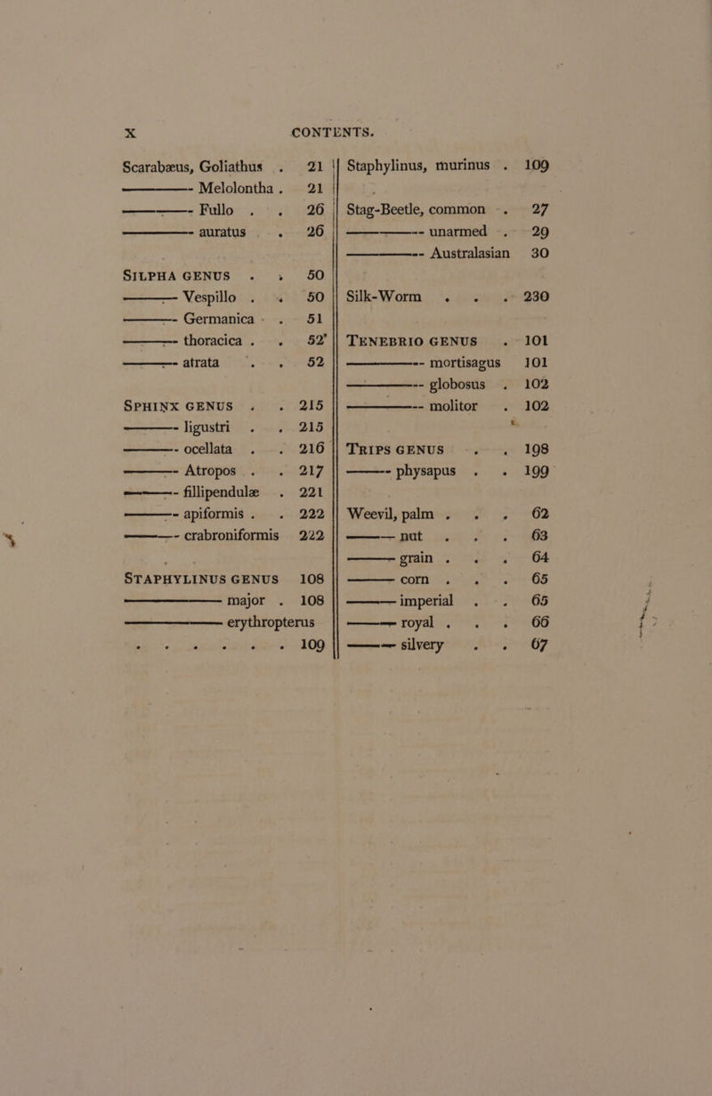 xX CONTENTS. Scarabeeus, Goliathus . 21 -Melolontha. 21 ——-Fullo . . 26 - auratus . 26 Staphylinus, murinus . 109° | ; | Stag-Beetle, common -. 27 -“- unarmed -.° 29 -- Australasian 30 SILPHA GENUS. » 50 ———- Vespillo . « 50/]| Silk-Worm . . .: 230 —- Germanica: .. 5l —-thoracica. . 52'|| TENEBRIO GENUS . 101 —- atrata fe . 52 -- mortisagus 101 -- globosus . 102 SPHINX GENUS . . 215 || —————-- molitor . 102 -ligustri . . 215 ” -ocellata . .. 216 || TripsGENUS -. . 198 —- Atropos . . 217 || ——---physapus . . 199 —~—- fillipendule . 221 | -apiformis. . 222 1| Weevil,palm . . . 62 I. ee oe ee BC! grain 7 Sia si STAPHYLINUS GENUS 108 COMIN ita ae major . 108 imperial . -. 65 erythropterus ———royal . . . 66 o 6 6 6 ee (109 |] ame silvery 2. . 67 ———- crabroniformis 222 a