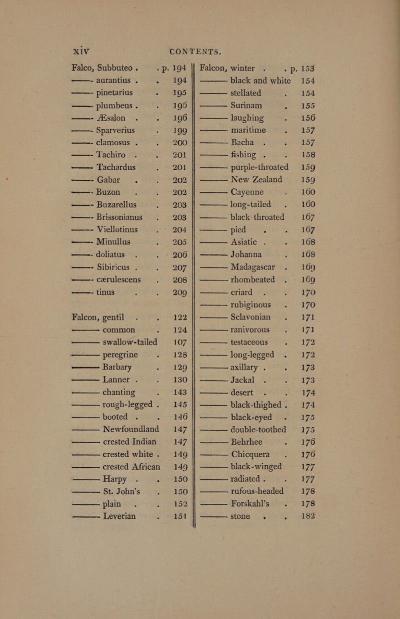 Falco, Subbuteo . - aurantius . . ——- pinetarius . ——-- plumbeus . —- Aisalon . . ——- Sparverius - Clamosus . - Tachiro ——-» Tachardus ——- Gabar : - Buzon - Buzarellus ——- Brissonianus ——- Viellotinus —- Minullus ——- doliatus ——- Sibiricus . - cerulescens - tinus Falcon, gentil common swallow-tailed peregrine Barbary Lanner . chanting rough-legged . booted Newfoundland crested Indian crested white . crested African Harpy . . St. John’s plain Leverian 194 195 190 190 ~ stellated Surinam Bacha fishing pied Asiatic Johanna criard axillary Jackal desert Behrhee radiated stone 153 154 154 155 156 157 157 158 159 159 160 160 167 168 168 109 169 170 170 171 171 172 i72 173 173 174. 174 175 175 176 176 177 177 178 178 182 — =. .