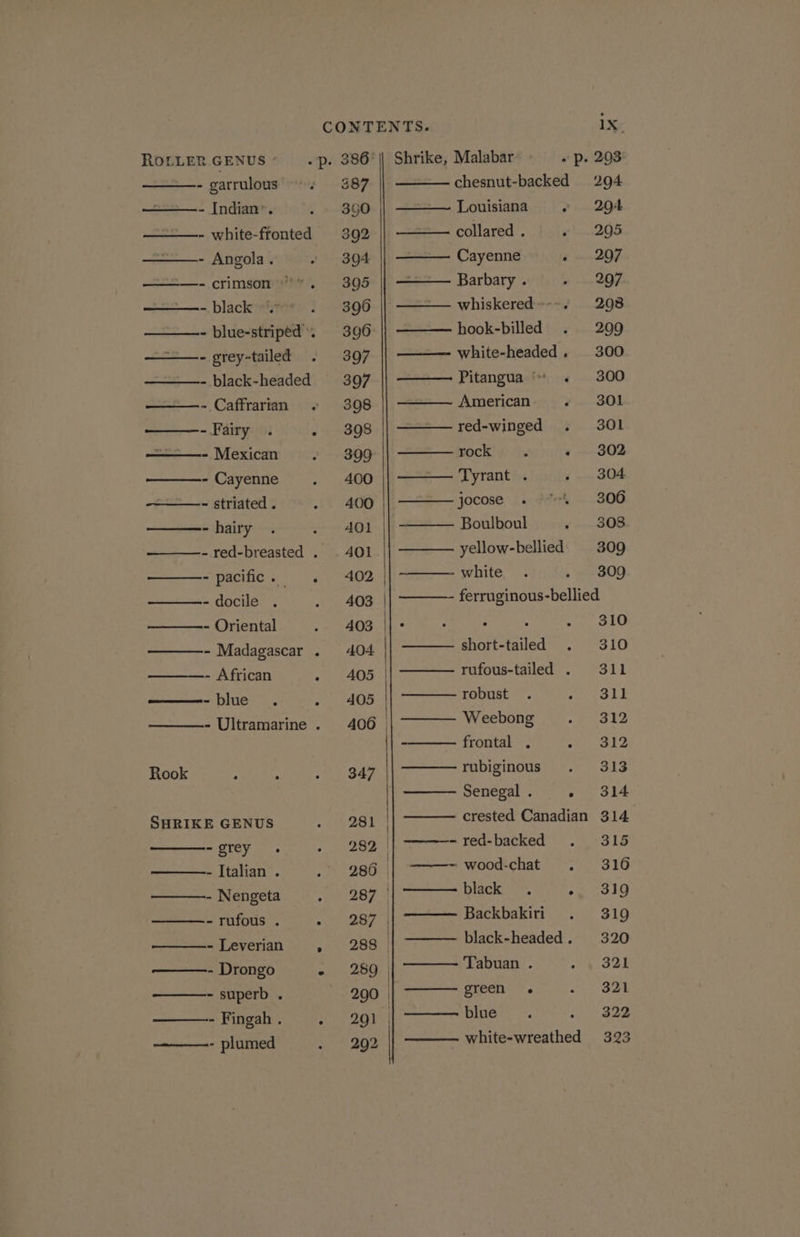 Shrike, Malabar ~ p. 203 chesnut-backed 204 —~ Louisiana 2 204 collared . pi cAOS Cayenne e207 — Barbary . 4 oe BOY. ~—. whiskered--. 208 hook-billed . 299 white-headed. 300 Pitangua ‘* ~« 300 ——— American ya SOL red-winged . 301 rock ‘ 7-302 —— Tyrant . - 304 jocose . 4 306 Boulboul ¢~—308 yellow-bellied 309 ——— white . » ~~ 809 || ———— ferruginous-bellied \| « . ° Sener AY —— short-tailed . 310 —— rufous-tailed . 311 — robust . Kore 2 8 Weebong . 312 frontal . oho ee rubiginous . 313 Senegal . - 314 crested Canadian 314 -red-backed . 315 -wood-chat . 316 black . reas 8 8 Backbakiri . 319 black-headed. 320 Tabuan . eh Ooe green . « 321 blue &lt; . 322 white-wreathed 323 ROLLER.GENUS* . p. 386° - garrulous ~“°. 387 ———.- Indian’. . « 890 - white-fronted 392 - Angola. » 394 ———- crimson. 395 ——- black irre . 396 - blue-striped’. 396 - grey-tailed . 397 - black-headed 397 ~ Caffrarran » 308 - Fairy . + ~ 398 - Mexican . 899 -Cayenne . 400 —- striated. . 400 - hairy . . AOl - red-breasted . . 401 - pacific. . 402 - docile . . 403 - Oriental . 403 - Madagascar . 404 - African » 405 | -blue. ~ A405 - Ultramarine . 406 | Rook : » Bate Fy SHRIKE GENUS &gt; eee SO a1) SUC ey ah - Italian . . 286. | - Nengeta Sal 287 | - rufous . eae | - Leverian eo SBR: - Drongo =. 289: | - superb . 1 200 | - Fingah . ema a} | - plumed . 292