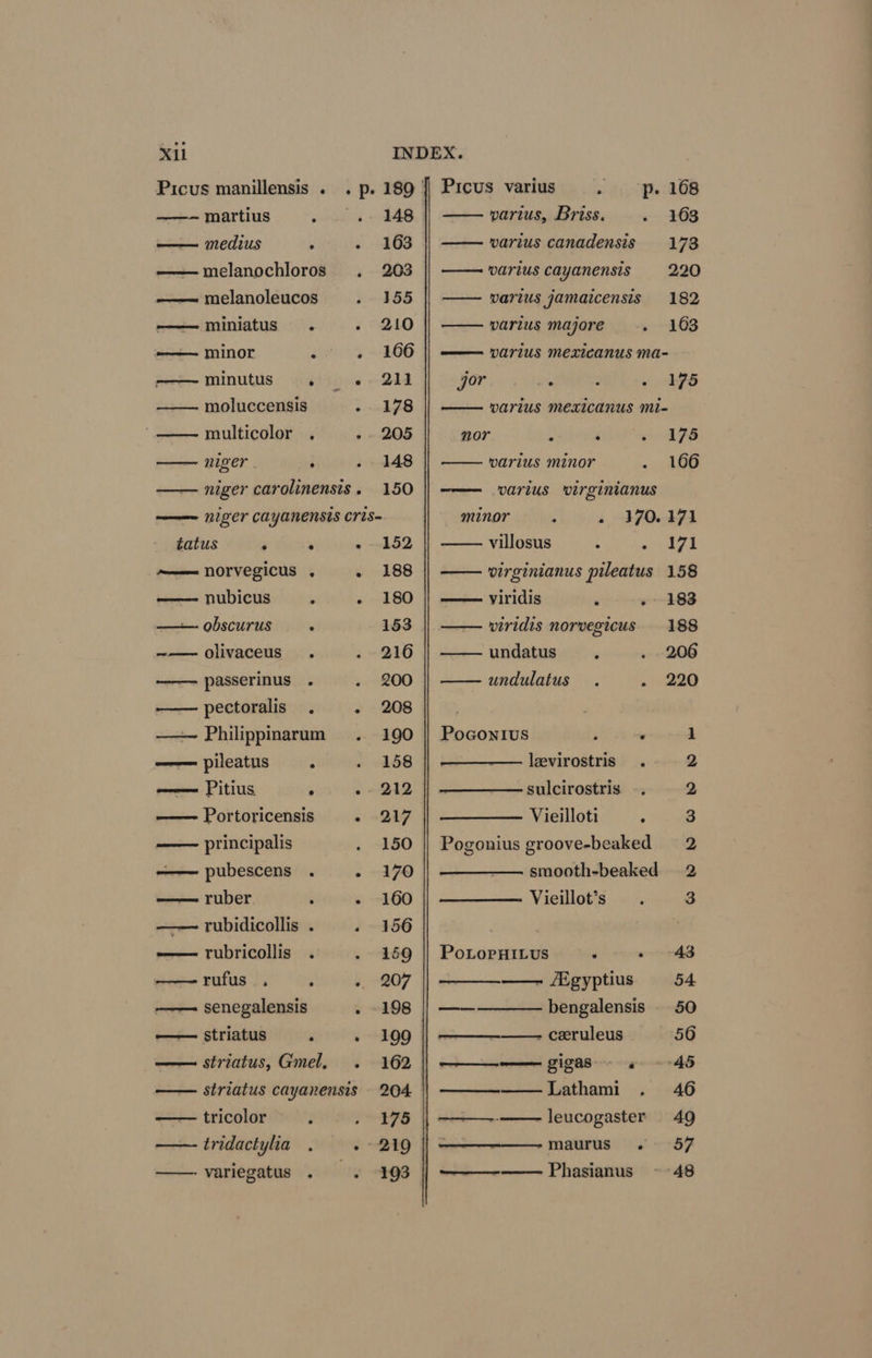 Xi ——— martius : . 148 — medius : . 463 ——mmelanochloros . 203 —— melanoleucos +—-$65 ———miniatus . - 210 minor cts 166 minutus 4. .- 211 moluccensis - 178 multicolor , + OS — niger j . 148 — niger carolinensis. 150 niger CAYANENSLS Cr1S~ tatus ° ° - 152 a———= norvegicus . - 188 nubicus : - 180 ——obscurus . 153 -——olivaceus . 216 — passerinus . 200 pectoralis . - 208 ——~ Philippinarum . 190 -——pileatus . . 158 eee PItiUS ; 2-912 —— Portoricensis « “BY principalis 150 ——— pubescens . - 170 ruber ; - 160 —~ rubidicollis . ‘ ~ 456 ——trubricollis . 159 rufus. - 6, ~@07 —— senegalensis ~ ~198 —— striatus ‘ » 199 —— striatus, Gmel, ~. 162 | —— striatus cayanensis 204 | — tricolor yee ft tridactylia . «219 variegatus . =. --193 Picus varius ago. BB varius, Briss. - 163 varius canadensis 173 varius cayanensis 220 varius jamaicensis 182 varius majore .. 163 varlus Mexicanus ma- jor x : - hfS varius mexicanus mi- nor a ‘ « 176 varius minor . AGG varius ‘virginianus minor : . 370.1471 villosus : oP —— virginianus pileatus 158 viridis » 183 viridis norvegicus 188 undatus . 206 undulatus 220 PoGonius ‘ . 1 levirostris . 2 sulcirostris -. 2 Vieilloti ; 3 Pogonius groove-beaked 2 smooth-beaked 2 Vieillot’s 3 PoLopHiLus . 43 - /Egyptius 54 bengalensis 50 ——_——_—- ceruleus 56 —————— gigas) «45 Lathami . 46 leucogaster 49 maurus . 57 oe eee nn