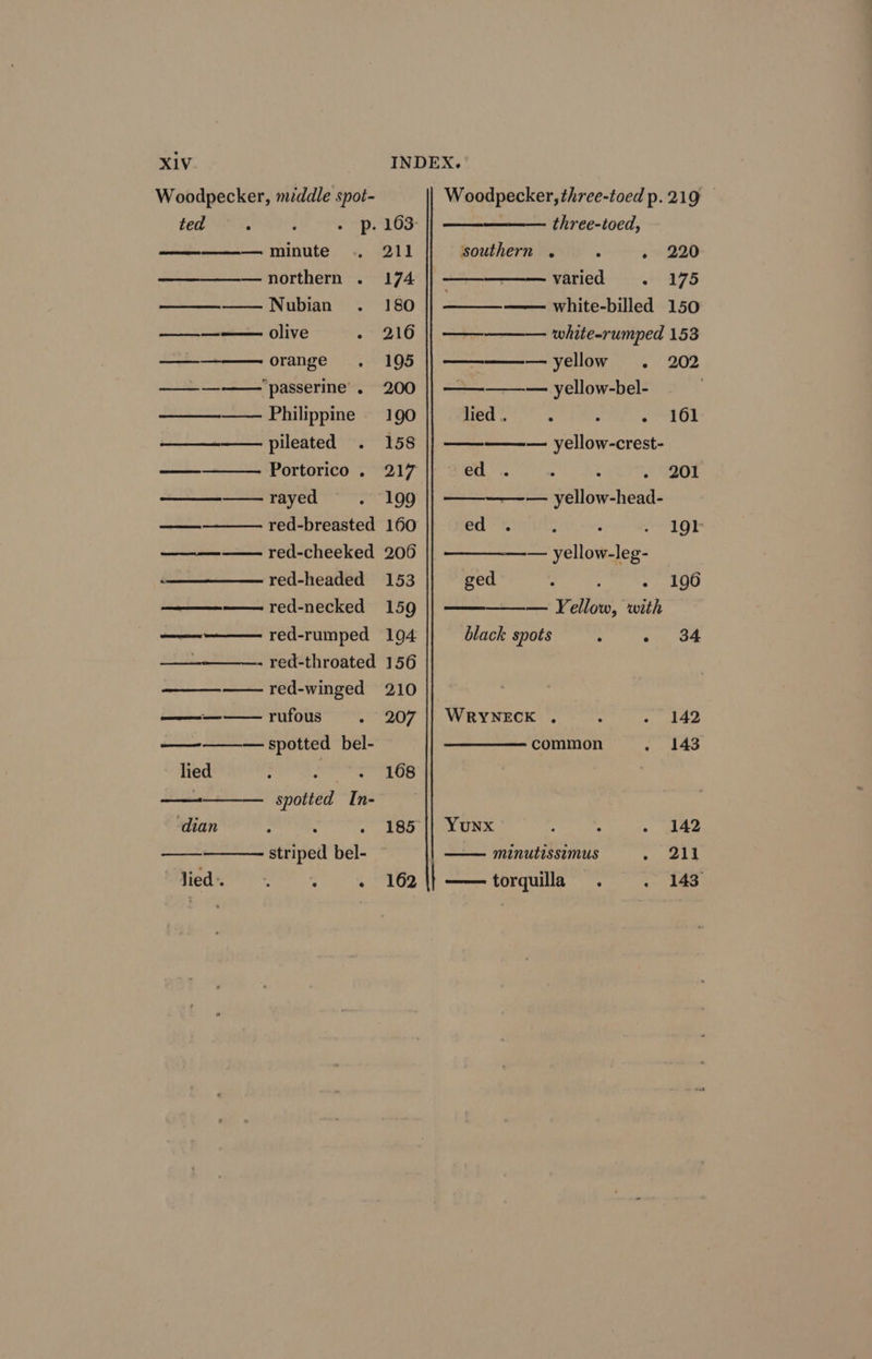 Woodpecker, middle spot- ted ° ‘ ware ———— minute —northern . — Nubian aa olive ° —— orange —-— “passerine . ——————. Philippine —_—_—_—_-———- pileated Portorico . rayed red-breasted red-cheeked ——_——. red-headed red-necked ———— red-rumped red-throated wm red-winged —— rufous ——_———- spotted bel- lied : - wen spotted In- dian 5 . striped bel- lied ‘e * ° e 211 174 180 216 195 200 190 158 217 199 160 206 153 159 104 156 210 207 168 185 162 Woodpecker, three-toed p.219 three-toed, southern . . « ~ 220 7 varied . 175 —_——— white-billed 150 a white-rumped 153 ———— yellow . 202 ——_—-— yellow-bel- lied . : : s OL —-— yellow-crest- ed . ; ; . 201 ——-— yellow-head- ed . Nae 43} ———— yellow-leg- ged : - 190 — Yellow, with black spots : - 34 WRYNECK , 2 &gt; a2 common e443 Yunx : 4 - 142 minutissumus me «ib | ——torquilla . . 143