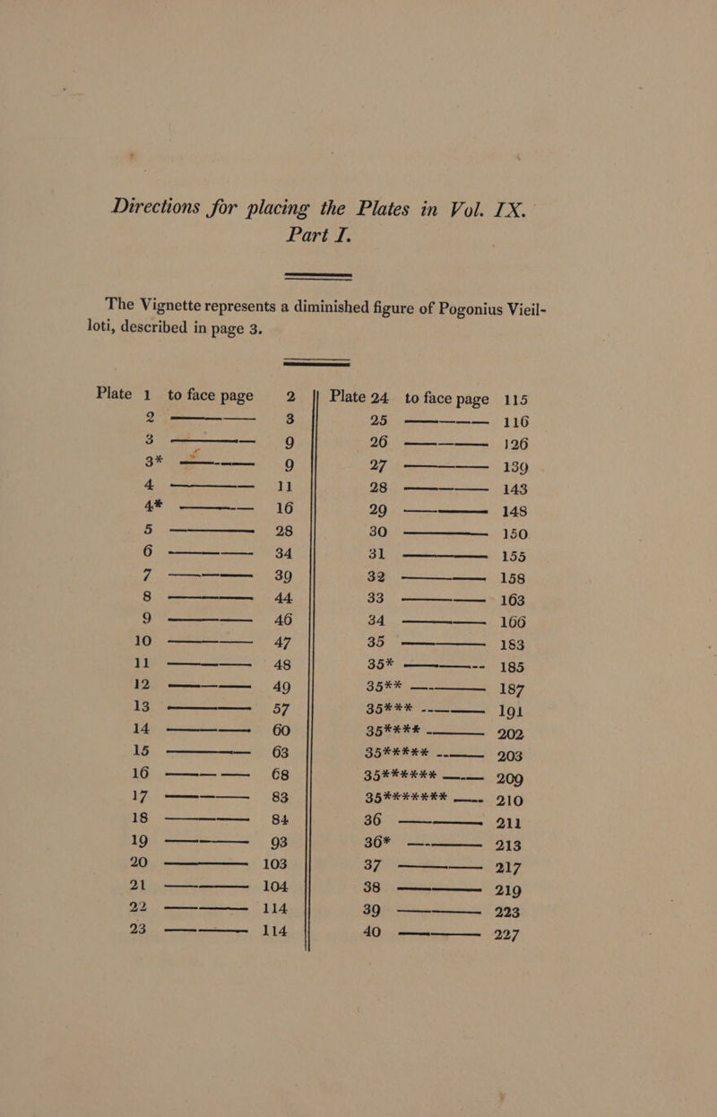 Part I. Plate 1 4 a 22 to face page 2 || Plate 24 to face page 3 25 _—— 9 26 —————. 9 2 gear aere 1] 28 —————. 16 29 ———— 28 30. ——_—— 34 31 ——-———. 39 320 ———__——. 44 330 ————_—— 46 34. ——-——. 47 35 48 35* ment 49 35** —.~- 57 teak ee aera oes 60 ZHeKKE _ 63 SHREK WL 68 BORER ER 83 BERREXKEX 84 36 ——. 93 36* —-——__ 103 37 — 104 38 (114 39 —--————— 114 40 ———___. 115 116 126 139 143 148 150 155 158 163 106 183 185 187 191 202 203 209 210 211 213 217 219 223 227
