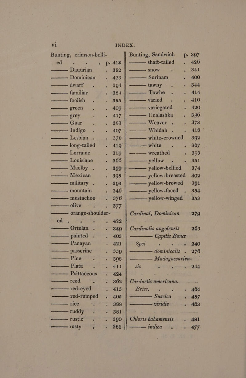 Bunting, crimson-belli- ed : : . p- 413 Dauurian 382 Dominican — 423 dyvart. °... 304 familiar - =364 foolish 355 green 409 grey 417 Guar 383 Indigo 407 —— Lesbian 370 long-tailed 419 Lorraine 369 Louisiane 366 Maelby 399. | — Mexican 395 military . - 393 mountain 346 mustachoe 376 olive : : B77 - orange-shoulder- a : : - 422 Ortolan . . 349 painted 403 Panayan 421 passerine ae 318) Pine ° - 3098 Plata , 41) Psittaceous 424 reed ‘ : 362 red-eyed . 415 red-rumped . 405 rice . 388 ruddy . “wot ——rustic . - 390 ——rusty . 381 397 426 341 400 344 Al4 410 420 396 373 A18 | 392 367 | 393 351 374 402 391 354 353 279 263 240 276 244 Bunting, Sandwich p. shaft-tailed . snow ; : Surinam ; tawny Towhe . varied . ; variegated : Unalashka ': Weaver . : ———— Whidah . white-crowned —— white : . _ wreathed ; yellow. 3 yellow-bellied ———- yellew-breasted yellow-browed ——— yellow-faced yellow-winged Cardinal, Dominican Cardinalis angolensis Capitis Bone Spet : ., ie dominicalis . —— Madagascarien- sis 3 ‘ Carduelis americana. ATU Ts : é Suecica &gt; viridis . Chloris bahamensis : —indica . 477