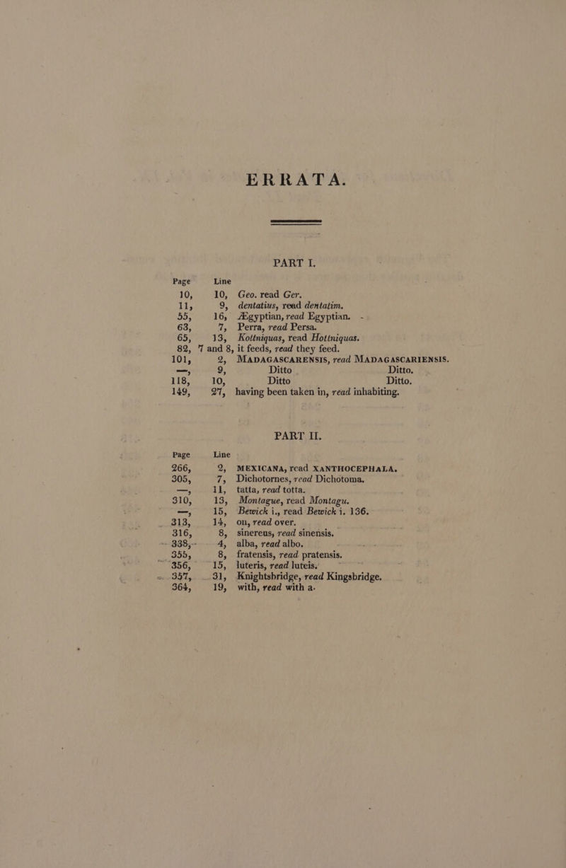 ERRATA. PART I. 10, 10, Geo. read Ger. 9, dentatius, read dentatim. 55, 16, A®gyptian, read Egyptian. - 63, 7, Perra, read Persa. 65, 13, Kottniquas, read Hottniquas. 82, 7 and 8, it feeds, read they feed. 101, 2, MADAGASCARENSIS, read MADAGASCARIENSIS. —, 9, Ditto Ditto. 118, 10, Ditto Ditto. 149, 27, having been taken in, read inhabiting. PART II. Page Line 266, 2, MEXICANA, read XANTHOCEPHALA. 305, 7, Dichotornes, read Dichotoma. ~, il, tatta, read totta. 310, 13, Montague, read Montagu. _, 15, Bewick i., read Bewick i. 136. 313, 14, on, read over. 316, 8, sinereus, read sinensis. — -~ 338,-- 4, alba, read albo. 355, 8, fratensis, read pratensis. 356, 15, luteris, read luteis.’ 357, ..31, Knightsbridge, read Rips 364, 19, with, read with a.