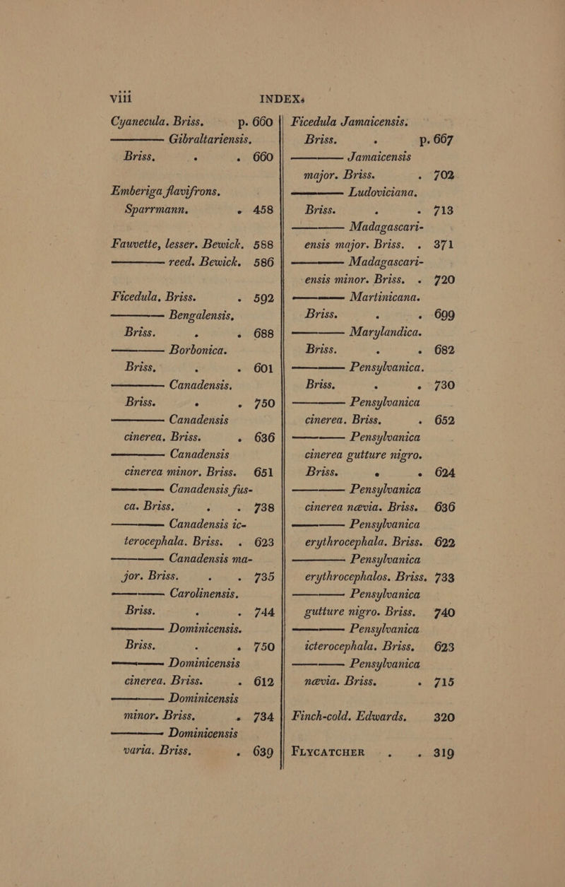 Cyanecula. Briss. p- 660 | Ficedula Jamaicensis. Gibraltariensis, Briss. : p. 667 Briss. ; - 660 Jamaicensis major. Briss. 702 Emberiga flavifrons, Ludoviciana. Sparrmann, » 458 Briss. . an FAS Madagascari- Fauvette, lesser. Bewick. 588 ensis major. Briss. . 371 reed. Bewick. 586 Madagascari- -ensis minor. Briss. . 720 Ficedula, Briss. - 592 | — Martinicana. Bengalensis, Briss. : - . 699 Briss. - 688 Marylandica. - Borbonica. Briss. : - 682 Briss, - 601 | -— Pensylvanica. Canadensis. Briss. : + 5730 Briss. : - 750 Pensyloanica Canadensis cinerea. Briss, - 652 cinerea. Briss. - 636 Pensylvanica Canadensis cinerea gutture nigro. cinerea minor. Briss. 651 Briss. ° - 624 Canadensis fus- Pensylvanica ca. Briss, ; i ¥38 cinerea nevia. Briss. 636 Canadensis ic- Pensylvanica terocephala. Briss. . 623 erythrocephala. Briss. 622 Canadensis ma- Pensylvanica jor. Briss. ; Baar 5 erythrocephalos. Briss. 733 Carolinensis. Pensyloanica Briss. . - 744 gutture nigro. Briss. 740 ee Dominicensis. Pensylvanica Briss. : 2750 icterocephala. Briss. 623 ————— Dominicensis Pensylvanica cinerea. Briss. - 612 nevia. Briss. st. Za5 Dominicensis minor. Briss. « 734 || Finch-cold. Edwards. 320 Dominicensis varia. Briss, . 639 || FuycaTcHeR —, . 319