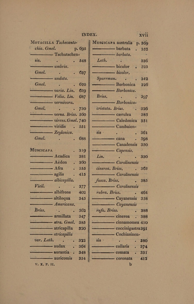 MoraciLia Tschecants- chia, Gmel. p- 695 ~- Tschutschen- SIs. 2 - 548 umbria, Gimel. : «O87 undata. Gmel. : - 620 | varia. Lin. 639 Vela. Lin. 687 —— vermivords Gmel. Rtn Peet ga) verna. Briss. 560 virens. Gmel. 740 —— viridis sia fo 8 | . Zeylonica. Gmel. : . 688 Muscicapa 319 Acadica 381 Aédon . 360 —_—_——- Afra - 355 —— agilis A415 ——_—_—_— albicapilla. Vieil. : ns Irae eS albifrons 402 ————-altiloqua 345 oe Americana, Briss. ve oy 302 armillata 347 aira. Gmel. 385 atricapilla 320 atricapilla var. Lath. : 2 322 . audax . 364 aurantia . 348 —auricomis 354 Vek, Pek, XVii MuseicaPa australis p. 369 — barbata . 352 barbata, 4 Lath. : 336 —_— bicolor . 323 bicolor. Sparrman. : - 342 Borbonica 326 —— Borbonica. Briss. : - oO7 Borbonica- ~~ cristata. Briss. - 326 cerulea 383 ——— Caledonica 351 Cambaien- SiS » one .” 361 coma cana - 398 — Canadensis 350 Capensis. Lin, , - 330 — Carolinensis ~ cinerea. Briss, ot oOn — Carolinensis ~ Susca, Briss, » 385 — Carolinensis rubra. Briss. - 464 Cayanensis 358 — Cayanensis : rufa. Briss. - 388 cinerea . 388 cinnamomea 410 coccinigastra3Q1 Cochinsinen- sis * “Rag - 380 collaris . 374 comata . 331 ——_———coronata 412 b