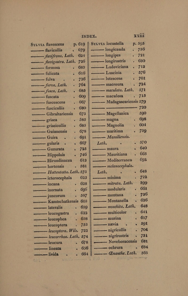 Syivia flavescens p. 619 flavicollis - 679 ——— flavifrons. Lath. 624 —— flavigastra, Lath, 720 Syzvi4 locustella p. 595 —longicauda . 756 —— longipes ay a} ———longirostris . 630 formosa » 683 || ——— Ludoviciana . 713 ——— fulicata &lt; 616 || ————— Luseinia . 576 fulva : . 726 || ——~— lutescens » JZOl —— furva, Lath. +. 764 || ——-— macroura ~ 724 —— fusca, Lath. . 685 || ——— maculata. Lath, 571 — fuscata 7609 || — maculosa mine gf OS ————- fuscescens . 667 || ——-— Madagascariensis 579 —— fuscicollis - 680 |) —— 720 Gibraltariensis 673 Magellanica 590 grisea . 585 || ——— magna . 608 griseicollis . 685 || ——-— Magnolia . 604 Guianensis . 678 maritima “273g Guira. . . 691 — Massiliensis. gularis . » 667 Lath. ‘ «7 570 Guzurata F725 maura - 640 Mauritiana . 665 Mediterranea 603 ——— Hippolais « 7A6 ce Cala Hirundinacea 613 ——— hortensis - 581 melanocephala. ——. Hottentotia. Lath. 573 || Lath. ‘ . 648 ——-icterocephala 623 | minima . 722 ——— incana . 628 || ————- mitrata, Lath: 399 inornata . 696 modularis . 661 | ——- montana . 736 __——- Montanella . 626 ——-— moschita. Lath. 648 —-— multicolor . 641 ——— juncorum a a7 Kamtschatkensis 603 —— lateralis . 659 ——leucogastra . 622 —_———— murina a Gry ~ leucophea . 658 leucoptera . 753 ——— leucoptera. Wils. 722 leucorrhoa. Lath, 574 —— leucura . 678 lineata - 656 —-—livida . . 664 —————= NEVA ks «S02 nigricollis - 704 ——— nigrirostris . 731 ——— Noveboracensis 681 ———— ochrura - 634 ——— Enanthe. Lath. 505