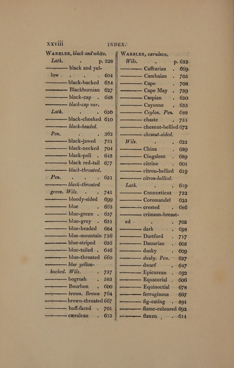 WARBLER, black and white. Lath. é p. 328 -—— black and yel- low . 2 , . 604 — black-backed 634 ———— Blackburnian 627 black-cap-. 648 — black-cap var. Lath. - 650 — —_——— black-cheeked 610 —-— black-headed. Pen, 362 black-jawed = 731 black-necked 704 ——— black-poll . 645 ~———— black red-tail 677 — black-throated. 2 Pen, ; ; 7 O51 ——— black-throated green. Wils. . « FAL ———-— bloody-sided 699 ——— blue . 663 blue-green . 657 ~———— blue-grey -. 651 blue-headed 684 ———— blue-mountain 736 ———— blue-striped © 656 blue-tailed-. 646 ———-—— blue-throated 660 ——_— blue yellow- 3 backed. Wils. meer OF bogrush . 583 eae ——— brown. Brown 764 * WARBLER, cerulean, Wils. : p- —— Caffrarian . ———-— Cambaian Cape ———-— Cape May Caspian — Cayenne Ceylon, Pen. — chaste . 653- 669. 705 708. 739 630. 655 688 731: chesnut-sided. Wils. 623 — China 689 — Cingalese 689 — citrine 601 — citron-bellied 619 —-— citron-bellied. Lath. 619 Connecticut ~ 732 — Coromandel 625 — crested 686 crimson-breast- ed - « 703 ———— dark 698 ————-— Dartford 717 —————. Dauurian .- 605 dusky 609 —— dusky. Pen. 637. ——_———. dwarf 647 ———— Epicurean 592 Equatorial . - 606 | ———--——— Equinoctial - 678 _ |———— ferruginous - 667 ————~— fig-eating. ..» 591 | ————— flame-coloured 692 ———— flaxen . --.« 6H
