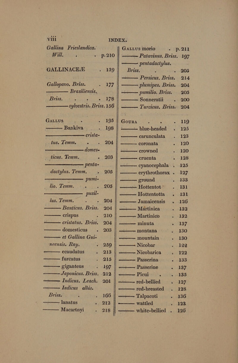 Gallina Frieslandica. Will. : . GALLINACE Gallopavo. Briss. Brasiliensis.. Briss. i e e e GALLUS a. Bankiva crista- _. tus. Temm. &gt; domese anticus. Tent. « penta- dactylus. Temm. 4 pumi- _ lio. Temm. . pusil- lus. Temm. : Banticus. Briss. crispus ——— cristatus. Briss. domesticus - et Gallina Gui- neensis. Ray. ecaudatus furcatus giganteus : Indicus. Leach. Indicus albis. Briss. lanatus é Macartnyi 139 177 178 156 195 198 204 203 218 GALLUs morio - p.211 Patavinus. Briss. 197 pentadactylus. Briss. , » -205 Persicus. Briss. 214 plumipes. Briss. 204. = pumilio. Briss. 205 ~ Sonneratii «+200 Turcicus. Briss. 204 GouRA : 2 - 119 —blue-headed . 125 carunculata 123 coronata - 120 crowned 120 cruenta » 4128 cyanocephala 125 erythrothorax . 127 ground « -133 — Hottentot 131 Hottentotta . 131 Jamaicensis . 126 Martinica oe Martinico 132 minuta &gt; “137 montana 130 —— mountain 130 Nicobar 122 Nicobarica 2322 ——— Passerina pene be! ‘Passerine ae te - Picui':°. - --135 red-bellied oh ABZ. red-breasted . 128 Talpacoti - 136 | ——— wattled 123. | ———— white-bellied . 126