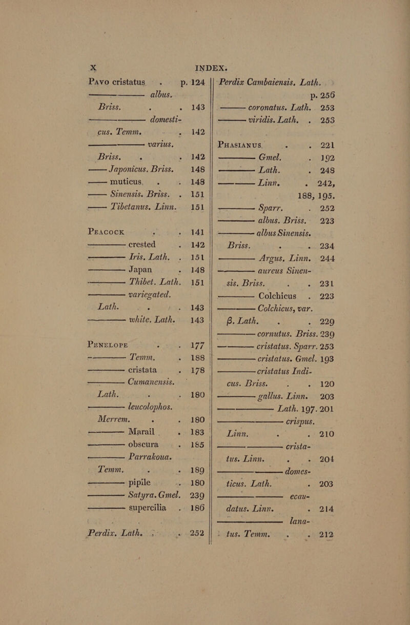 Pavo cristatus ~ . p. 124 || Perdix Cambazensis. Lath. albus. p. 256 Briss. : tee coronatus. Lath. 253 domesti- viridis. Lath. 253 cus. Temm. - 142 varius. PHASIANUS. s 291 Briss. A AD Gmel. 192 | Japonicus. Briss. 148 |) —————_ Lath. 248 muticus, . 148 |) ————_— Linn. Ae ol by Sinensis. Briss. . 151 188, 195. — Tibetanus. Linn. 151 Sparr. 252 albus. Briss. 223 PEACOCK 141 albus Sinensis. crested 142 Briss. ‘ oe. Tris. Lath, 151 Argus. Linn, 244 Japan 148 aureus Sinen- Thibet. Lath. 151 || — sis. Briss. é Rost variegated. — Colchicus 223 Lath. fos Te i Ct Be ree Colchicus, var. white. Lath. 143 || 8B, Lath. : 229 — cornutus. Briss. 239 PENELOPE a aoe cristatus. Sparr. 253 -—_——— Temm. 188 | cristatus. Gmel. 103 cristata oma78 cristatus Indi- : Cumanensis. cus. Briss. : 20 Lath. : 180. gallus. Linn. 203 leucolophos. —— Lath. 197.201 Merrem. ‘ . 180. crispus. Marail . ~» 183 1° Linn. 210 obscura 185 crista- — Parrakoua. tus. Linn. hy ele OL Temm., ; eal BO domes- pipile 180 ticus. Lath. 203 Satyra.Gmel. 239 . ecau- supercilia 186 datus. Linn. 214 . 3 lana- Perdix, Lath. 252 tus. Temm.. . «2:12