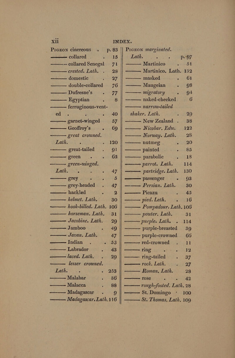 _ PIGEON cinereous ~ p.83 collared SWALS — collared Senegal 71 crested. Lath. . 28 _ domestic sth ce double-collared 70 Dufresne’s ney 2 Egyptian : 8 ferruginous-vent- ed .. : - 40 garnet-winged 57 Geoffroy’s 651 89 great crowned. Lath. great-tailed . QI green x con (GS ——— green-winged. grey . : 5 grey-headed . 47 ~ hackled “ 2 helmet. Lath. 30 —— hook-billed. Lath. 106 : horseman. Lath. 31 Jacobine. Lath. 29 Jamboo a 89 Javan. Lath. 47 Indian. wie Labrador . AS laced. Lath. . 29 lesser crowned. Lath. + = 253 Malabar 20 Malacca ering &lt;&lt;) —— Madagascar . 9 Madagascar. Lath.116 Lath. : ; p-97 Martinico pone’ Martinico. Lath. 132 masked oO) Maugeian - 98 ——— migratory - Ot naked-cheeked 6 narrow-tailed shaker. Lath. Meera e) New Zealand . 38 ——— Nicobar. Edw. Norway. Lath. 28 — nutmeg aiid painted ee parabolic “ni &lt;18 ——— parrot. Lath. 114 partridge. Lath. 130 passenger « 98 ——— Persian. Lath. 30 Picazu ~ 45 pied. Lath. ieee 3 44 Pompadour. Lath, 106 powter. Lath. 31 114 purple-breasted 39 purple. Lath. . purple-crowned. 66 red-crowned . 11 —— ring eat ote cleo ——— ring-tailed ee rock, Lath. yk OF —— Roman, Lath. 28 ——- rose @) ate, SD rough-footed. Lath. 28 St. Domingo 100 St. Thomas, Lath, 109