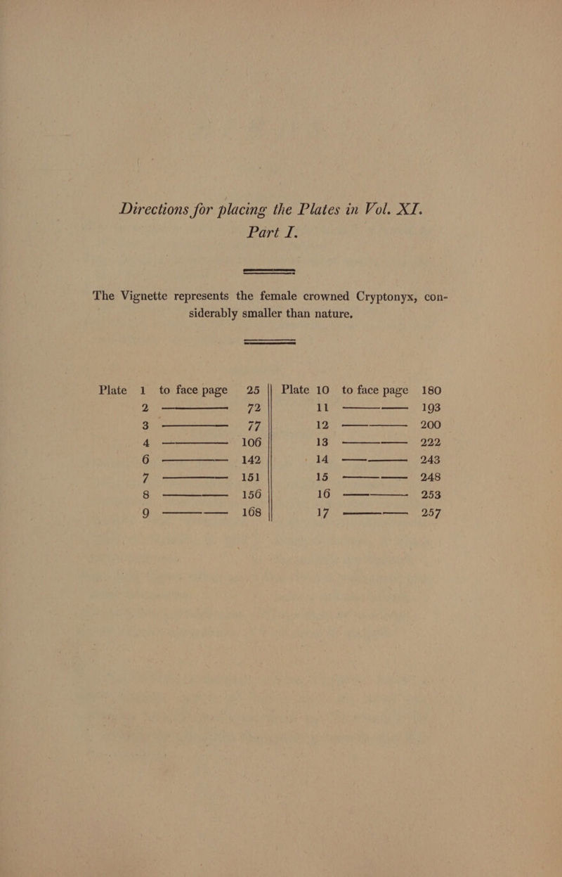 hare tf. The Vignette represents the female crowned Cryptonyx, con- siderably smaller than nature. en ee Plate 1 to face page 25 || Plate 10 to face page 180 95 setiapcsbedee teat PY 11 193 ae 77 Top. attain 20 Ahi etteerntertinaeens L0G 1G ee ae 6 — 142 Aye a | — 151 Li a ee A Go deoheeshceetiete) T AG TE, eeeeeeeee ett 204 RRS SAS #7 1 Bi ek a ation i £