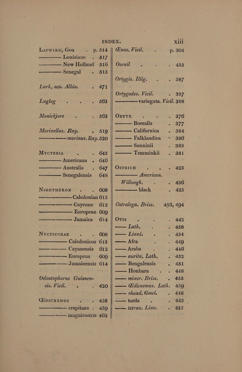 Larwine, Goa p. 514 Louisiane 517 New Holland 516 Senegal ~ S515 Lark, sea. Albin. - 471 Luglug : - 563 Monichjore 563 Morinellus. Ray. - 519 marinus, Ray.520 MycTerIa ; 645 Americana . 646 Australis 047 Senegalensis 648 - 608 Caledonian 613 Cayenne’ 612 European 609 NIGHTHERON. ee eee peer cd Jamaica 614 NycTicorax : . 608 Caledonicus 613 —— Cayanensis 612 ——-—-—-— Europeus 609 Jamaicensis 614 ea Odontophorus Guianen- sis. Vieil. ‘ 420 CE DICNEMUS alka Pak: St: — crepitans . 459 | eee magnirostris 462 xiii Gnas, Vieil. ‘ p. 304 Oorail 453 Ortygis. Illig. . - 387 Ortygodes. Viel. 387 variegata. Vieil. 388 OrTYx 376 Borealis aes Wy 3 Californica - 384 Falklandica 386 Sonninii 383 Temminkii . 381 OsTRICH i binant: 9 3 American. Willough. 436 ———. black 423 Ostralega. Briss. 493, 494 OTIs ‘ 442 Lath. 458 —— Linné. : 454 —— Afra : 449 —— Arabs 446 aurita, Lath. PRAY ty Bengalensis - 451 Houbara 448 minor. Briss. «455 — Hdicnemus. Lath. 459 —-~- rhaad.Gmel. . 448 — tarda ; 443 i tetrax. Linn. ‘ 455
