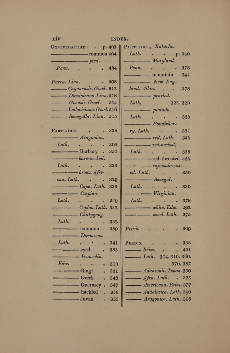 OysTERCATCHER p. 493 || Parrrivce, Kakerlic. common 494. Lath. : ; p. 349 — pred. Maryland. Penn. : ; - 494 Penn. 5 378 mountain 344 Parra. Linn, ; - 508 — New Eng- Cayanensis. Gmel, 513 land. Albin. 378 Dominicana.Linn. 518 pearled. Goensis.Gmel. 514 Lath. 323. 326 Ludoviciana. Gmel. 516 pintado. Senegalla, Linn, 515 Lath. : ‘ - 326 —— Pondicher- PARTRIDGE ; 338 ry. Lath. é » B21 Aragonian. — red, Lath. 346 Lath. ; . 305 red-necked. Barbary 350 Lath. ; ~ 335 bare-necked. —— red-throated 356 Lath.  ’ - 333 || —— rufous-breast- — brown Afri- ed. Lath, 350 can. Lath, +, - 329 — Senegal. Cape. Lath. 333 Lath. 3 ; - 330 Caspian. — Virginian. Lath. ; i oad Lath. ' : - 378 —— Ceylon. Lath. 332 white. Edw. 292 ——Chittygong. —— wood. Lath, 275 Lath. : : ¢. 832 common . 339. || Peevit : ‘ . 509 7 Damascus. Lath. ‘ ‘ « 341 || Perprix . ; « 838 eyed 61353 Briss. ee » AOL Francolin. Lath. 304.316. 360. Edw. ; ‘ - 319 370. 387 —— Gingi \%) 351 Adansonu.. Temm. 330 ——— Greek . 346 Afra, Lath. . 328 — Guernsey. 347 , Americana. Briss. 377 = hackled 358 : Andalusica. Lath. 396 — Javan 355 || —e—= Aragonica. Lath. 305