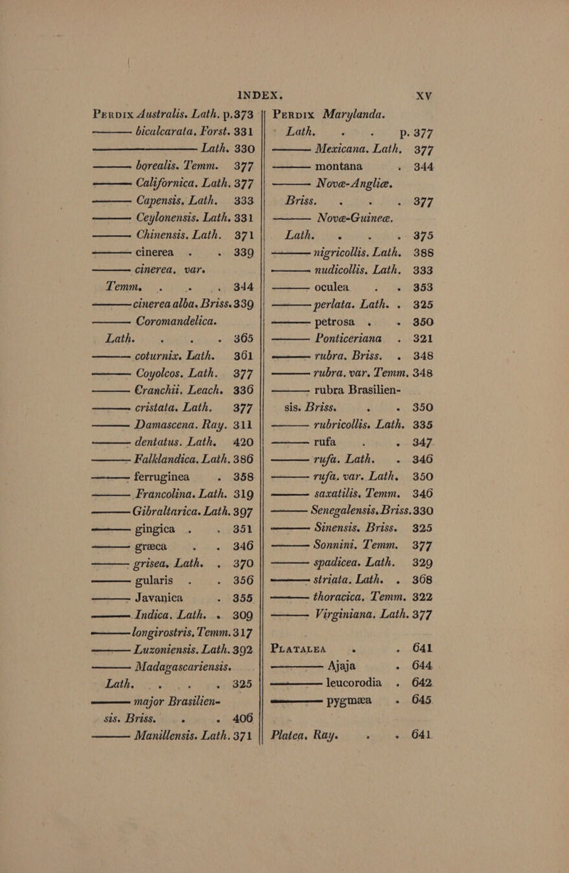 Peroix Australis. Lath. p.373 bicalcarata, Forst. 331 Lath. 330 borealis. Temm. 3977 Californica. Lath. 377 Capensis. Lath. 333 Ceylonensis. Lath. 331 Chinensts. Lath. 371 cinerea 339 cinerea, var. Temm . ere Ce cinereaalba. Briss.339 Coromandelica. Lath. ; : - 365 coturnix. Lath. 361 . Coyolcos. Lath. 377 Cranchi. Leach. 336 —— cristata. Lath. 377 Damascena. Ray. 311 dentatus. Lath. 420 ~ Falklandica, Lath. 386 ferruginea . 358 Francolina. Lath. 319 Gibraltarica. Lath. 397 a gingica 351 —— greca . 346 grisea. Lath. . 370 gularis 356 Javanica 355 Indica. Lath. .« 309 longirostris, Temm. 317 — Luzoniensis. Lath. 392 Madagascariensis. Lath. _. , . major Brasilien- sus. Briss, &gt;.» - 406 Manillensis. Lath. 371 325 Perpvix Marylanda. ' Lath, ‘ p. 377 Mexicana, Lath, 377 montana 344 Nove-Anglia. Briss... , 377 Nowe-Guinee. Lath. m ; + O75 —_— nigricollis. Lath. 388 nudicollis, Lath. 333 oculea Ey VSS _ perlata. Lath. . 325 petrosa . - 350 Ponticeriana 321 rubra. Briss. . 348 rubra, var. Temm, 348 rubra Brasilien- sis. Briss. : +4 350 rubricollis. Lath. 335 pa , os B4¢- ——_ rufa. Lath. . 346 —— rufa. var. Lath. 350 —— saxatilis, Temm. 346 Senegalensis. Briss.330 Sinensis. Briss. 325 Sonnint. Temm. 377 spadicea. Lath. 329 —— striata. Lath. . 368 ———— thoracica, Temm. 322 ———. Virginiana. Lath. 377 PLATALEA . . GAl ———. Ajaja » Od, —leucorodia . 642. — pygmexa » 645 Platea, Ray. . - G41