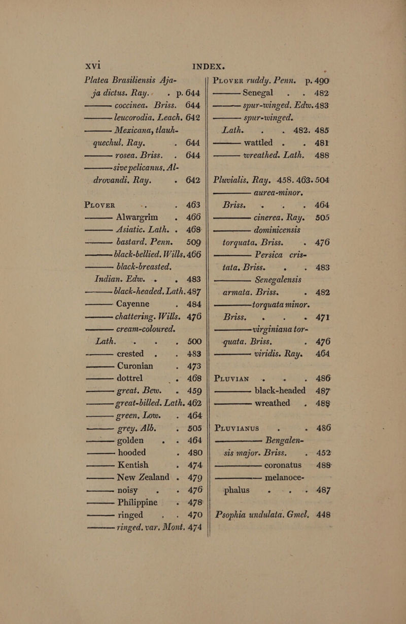 Platea Brasthensis Aja- - p. 644 coccinea. Briss. 644 leucorodia. Leach. 642 Mexicana, tlauh- ja dictus. Ray. . quechul, Ray. 644 rosea. Briss. 644 sive pelicanus, Al- drovandi, Ray. - 642 PLOVER 463 Alwargrim . 466 Asiatic. Lath. . 468 bastard. Penn. 509 black-bellied. Wills. 466 black-breasted. Indian. Edw. . - A83 black-headed. Lath. 487 » Cayenne 484 chattering. Wills. 476 cream-coloured. Lath. 500 - crested . 483 Curonian 473 dottrel _« 468 great. Bew. . 459 great-billed. Lath. 462 green, Low. 464 grey. Alb. ~ §05 golden ° 464 hooded 480 Kentish A474 New Zealand . 479 noisy , - 476 Philippine - 478 ringed 470 — ringed. var. Mont, 474 PLover ruddy. Penn. p.490 Senegal 482 spur-winged. Edw. 483 spur-winged. 482. Lath. 485 481 A488 wattled . wreathed. Lath. Pluvialis. Ray. 458. 463. 504 aurea-minor. Briss. 5 464 cinerea. Ray. 505 ——— dominicensis torquata. Briss. 476 Persica cris- tata, Briss. ; 483 Senegalensis armata. Briss. Pi: to! torquata minor. Briss, : rouge bo 4 virginiana tor- quata, Briss. - 476 viridis. Ray. 464 PLUVIAN . : . 486 black-headed 487 wreathed . 48§ PLuvIANuS : - 486 — Bengalen- sis major. Briss. 452 coronatus 488 — melanoce- phalus ° - 487 Psophia undulata. Gmel, 448