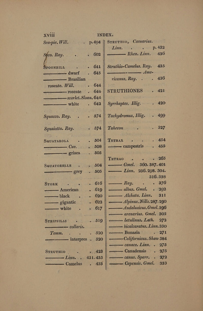Sea-pie, Will. p-494 || StrurHio, Casuarius. Linn. p. 432 : - 602 Rhea. Linn. 436 - 641 || Struthio-Camelus. Ray. 435 —— dwarf 645 - Ame- Brasilian ricanus, Ray. 436 roseate. Will. . 644 —_—_——— roseate 644. || STRUTHIONES A421 ——__—__ —— scarlet. Sloan, 644 —— white 642 || Syrrhaptes. Illig. 420 Squacco. Ray. . +» 574 || Tachydromus, Ilig. +. 499 Squaiotta. Ray. - 594 || Tahecou » 327 SQuUATAROLA - . 504 | Terrax . ; 454 ——- Cu. . 508 || —+— campestris 455 — grisea 505 TErRAO: . * 2265 S@QuATORELLE 504 Gmel. 360. 387.401 grey 505 Linn, 236.298. 304. 316. 338 STorK : : 616 Ray. : . 376 American - 619 albus. Gmel. 2902 black q -. 620 |} ——_—- _Alchata. Iann. 311 gigantic 22 Alpinus, Nills.287.290 white . + 617 Andalusicus. Gmel. 396 arenarius. Gmel. 305 STRIPSILAS : aie LD —— betulinus. Lath. 272 — collaris. ——— bicalcaratus. Linn.330 Temm. 520 Bonasia 271 interpres . 520 Californicus. Shaw 384 canace. Linn. . 275 STRUTHIO ~ i ». 423 Canadensis 275 Linn. . 431.435 canus. Sparr. 272 Camelus . 433 || ———— Capensis. Gmel. 333