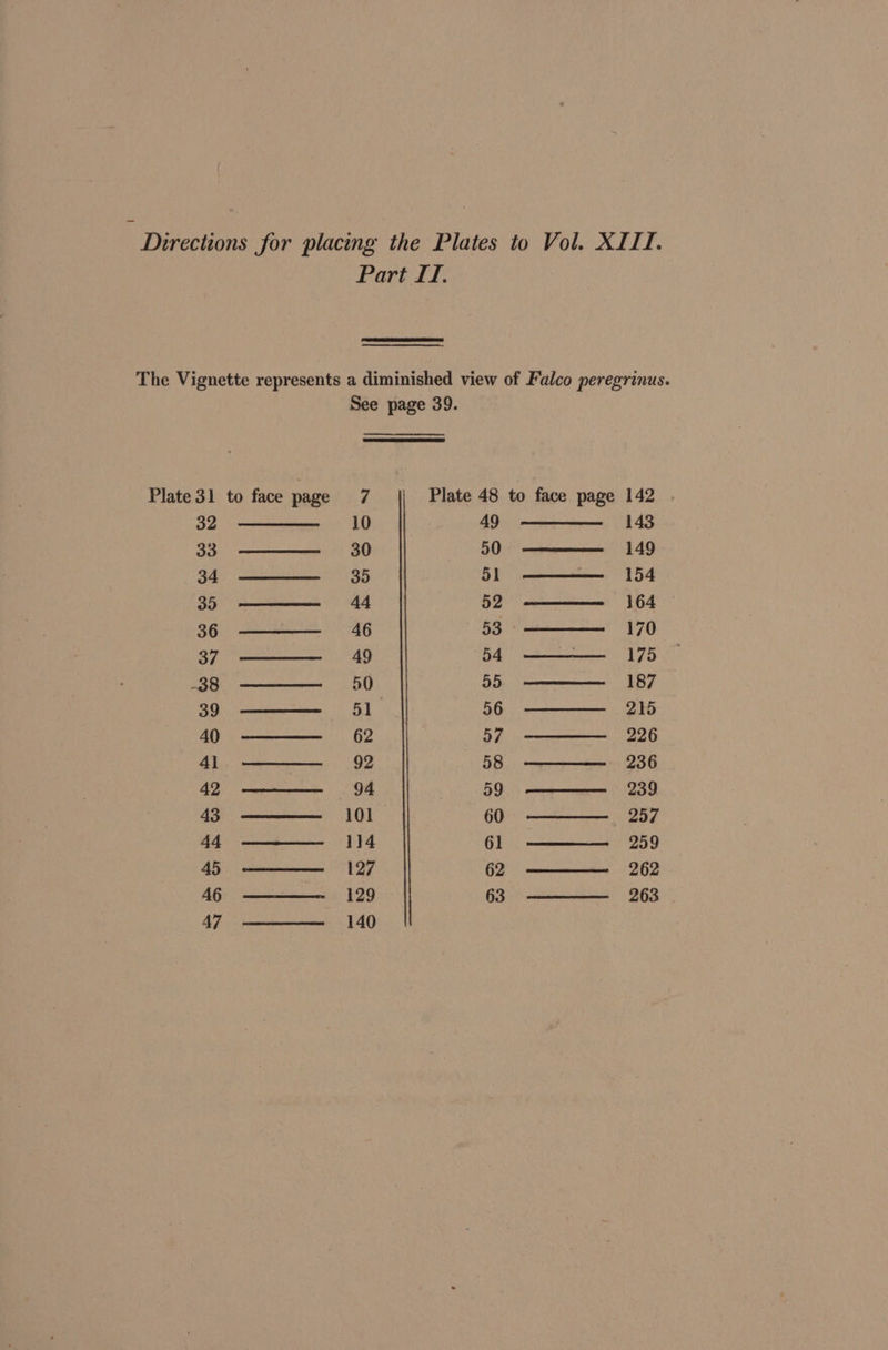 - Directions jor placing the Plates to Vol. XIII. Part II. The Vignette represents a diminished view of Falco peregrinus. See page 39. Plate 31 to face page 7 Plate 48 to face page 142 32 ———__ +10 49 ——— 143 33 ——_~—S—: 30 50 ——— 149 34. ——_—_—- 35 5l —————- ‘154 35 —— 44 52 ——— 164 36 ——_ 46 53 —— 170 37 ————=—S—(49 54 ——— 175 38 —— 50 55 ———— 187 39 ————_ 51 56 ———— _ 215 40 ——_— 62 57 ———— 226 41 —— 92 58 —— 236 42 ——— 94 59 ———— 239 43 ——— 101 | 60 —— ‘257 44 ——— 114 61 ———— 259 45 ——— = 127 62 ———__ 262 46 ———— 129 63 ———— 263 47 —— 140