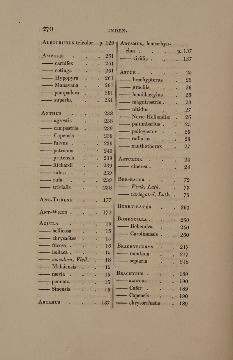 ALECTRURUS tricolor AMPELIS carnifex — cotinga — Hypopyra Manayana pompadora superba ANTHUS agrestis campestris Capensis fulvus . ——— petronus pratensis — Richardi rubra rufa : trivialis ANT-THRUSH é ANT-WREN . AQUILA bellicosa chrysaétos fucosa . heliaca . maculosa, Vieil. Malaiensis nevia . j pennata Sinensis ARTAMUS p- 129 137 Arramus, leucorhyn- chos . p. 137 viridis . 137 ASTUR. A 25 —— brachypterus 28 gracilis. 26 hemidactylus 26 magnuirostris . 29 nitidus . 27 Nove Hollandiz 26 palumbarius . 29 poliogaster 29 radiatus 29 xanthothorax 27 ASTURINA 24 cinerea . 24 BEE-EATER . ‘ 72 Pirik, Lath. 73 variegated, Lath. . 75 BERRY-EATER, 263 Bomsyciuta . 260 Bohemica 260 Carolinensis . 260 BracuyPrERYxX 217 montana 217 seplaria ° 218 Bracuyeus . 189 azureus ; 190 Cafer . 189 —— Capensis -. 190 —— chrysorrheiis - 189