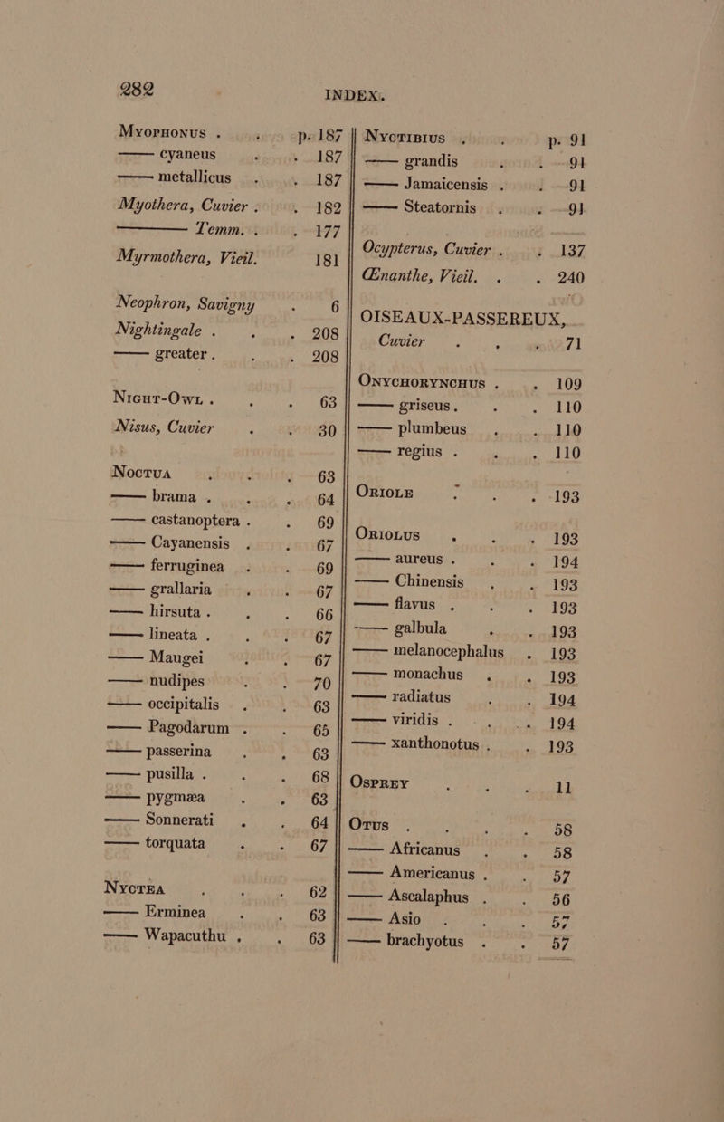 Myornonus . cyaneus — metallicus Myothera, Cuvier . Temm. . Myrmothera, Vieil, Neophron, Savigny Nightingale ; eens OTCALET . Nicut-Ow. . Nisus, Cuvier Nocrva brama . Castanoptera . —— Cayanensis ——- ferruginea grallaria —— hirsuta . —— lineata . Maugei nudipes occipitalis Pagodarum . passerina pusilla . — pygmea ; Sonnerati . torquata Nycrea Erminea —— Wapacuthu , —— regius . ORIOLE 69 ORI0LUsS 67 a aureus . -—— Chinensis 67 | fl 66 | — flavus 67 || galbula melanocephalus 67 70 —— monachus , —— radiatus 63 polars 7 viridis . 05 xanthonotus . 63 | 68 || Osprey 63 64 || Orus 67 Africanus | —— Americanus . 62 | Ascalaphus 63 }|/ —— Asio 63 | brachyotus p- 91 91 91 -9) 137 240 71 109 110 110 110 INDEX. Nycrisius 187 grandis 187 || —— Jamaicensis . 182 || —— Steatornis 177 | : | Ocypterus, Cuvier . ‘a Gnanthe, Vieil, ° | OISEAUX-PASSEREUX, 208 |) Cuvier 208 ONYCHORYNCHUS . 63 griseus . 30 plumbeus 193 193 194 193 193 193 193 193 194 194 193 11 38 08 o7 56 land oe