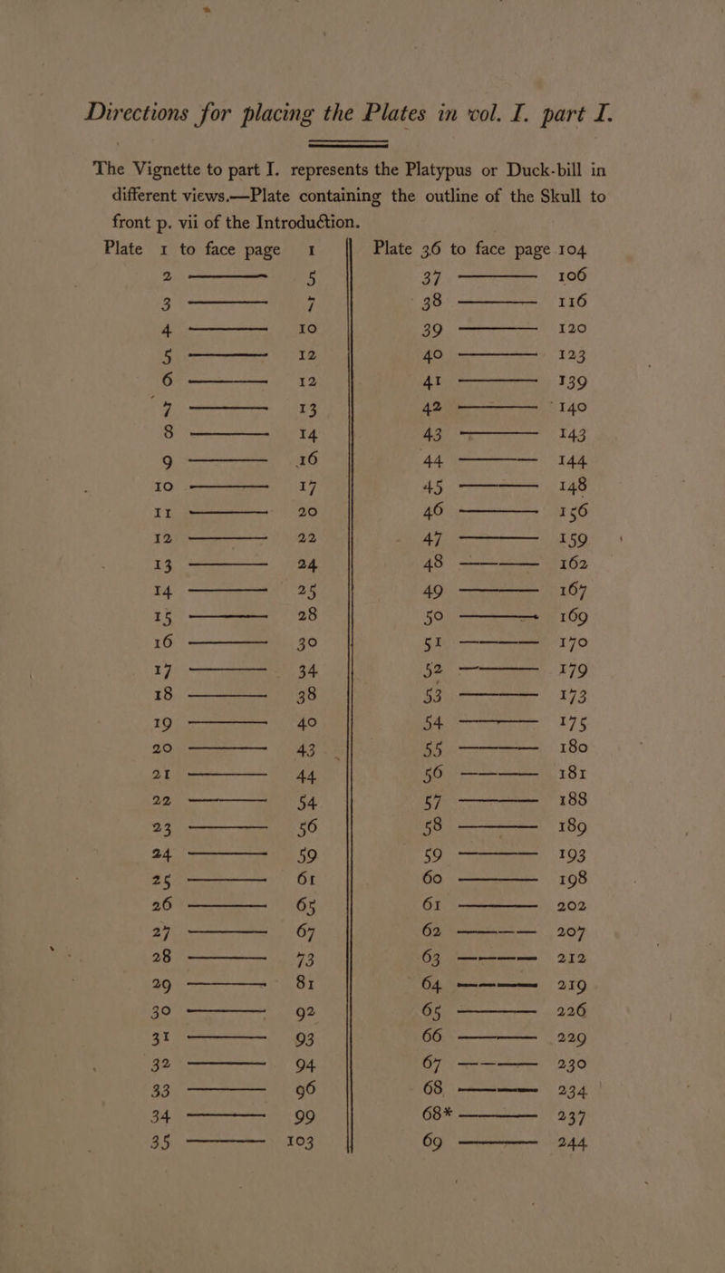 The Vignette to part I. represents the Platypus or Duck-bill in different views.—Plate containing the outline of the Skull to front p. vii of the Introdudtion. Plate 1 to face page 1 Plate 36 to face page 104 2 5 37 —— 106 ‘9 ” 38 ——— 116 4 10 39 120 5 12 40 123 6 12 At 139 7 13 42 140 8 14 43 143 9 16 44 144 10 17 45 —— 148 It 20 46 156 12 22 47 159 13 24 48 ————_ 162 14 25 AQ, creme 107 15 28 50 ———_ 169 16 30 51 ———— 170 17 34 en poet ay 219 18 38 SS 173 19 40 54 afk 20 43 55 180 21 44 56 ———— 181 2 ee 57 188 23 56 58 189 24 59 59 193 25 61 60 198 26 65 61 202 27 67 62 ——-—— 207 28 73 63 ———— 212 29 81 640 ae 20 30 Q2 65 226 31 93 66 ——-———._ 229 32 94 a tee. Aao 33 96 68, ane 23.4 34 99 68* 237 BF rrr OS 69 | nr 944