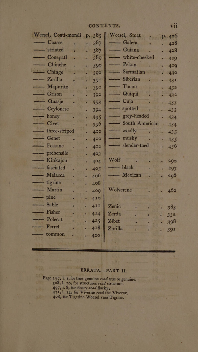 ‘Weesel, Coati-mondi p. 385 || Weesel, Stoat . — p. 426 Coasse : 907 Galera ‘ ’ —— striated . Rae | Guiana. ~ 428 Conepatl . » 389 || ——— white-cheeked . 429 —— Chinche . - 390 || —— Pekan ; - 429 — Chinge 3 . 390 || —— Sarmatian + 9430 —— Zorilla : . 391 || —— Siberian. + 431 —— Mapurito Es oe Touan , sven. 32 - Grison ‘ . 392 || —— Quiqui * on 32 —— Quasle . . 393 || —— Cuja ; . 433 Ceylonese - 394 || —— spotted : ong —-— honey » 395 || —— grey-headed 434 —— Civet 396 || —— South American 434 —— three-striped . 400 || —— woolly : - 435 Genet . » 400 || —— musky ‘ nih S wee Fossane ., . 402 || —-— slender-toed - 436 —-— prehensile ~ 403 —— Kinkajou . 404 || Wolf : - + 290 fasciated . « 405 Malacca . . 406 || —— Mexican . . 296 tigrine : . 408 Martin. . 409 || Wolverene ieee AOS Beoee Sable : - 4II || Zenic oh ae 383 —— Fisher ; - 414 | Zerda : . oh Boe —— Polecat - 415 || Zibet X . - 398 Ferret ; - 418 |} Zorilla , ; 2% 398 common . + 420. ~ ERRATA.—PART IL. Page 277, l. 1, for true genuine read true or genuine. 308, 1. 20, for structures read structure. 497, 1.8, for floccy read flocky, 471, 1. 14, for Viverre read the Viverre. 408, for Tigerine Weesel read Tigrine.