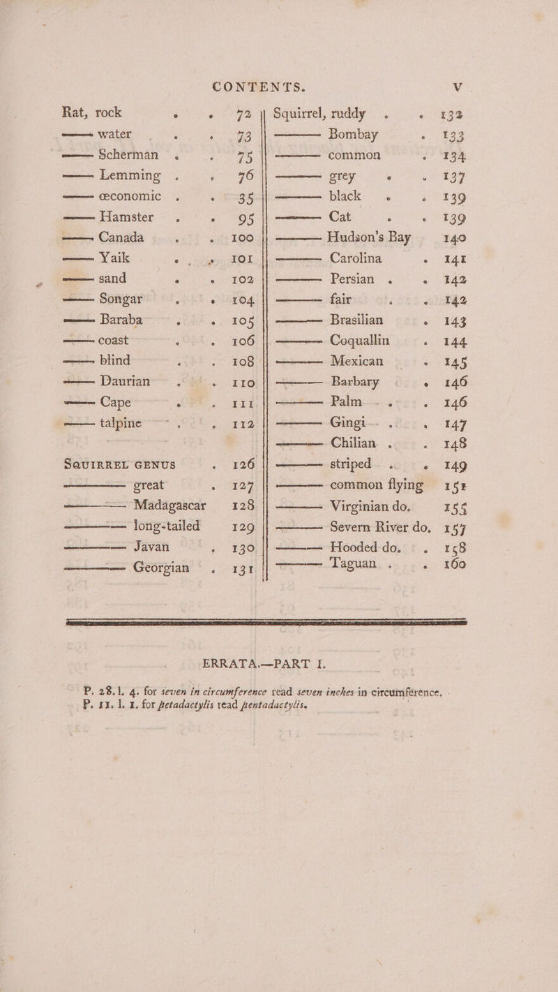 Rat, rock ° « 972 ) Squirrel, ruddy . « 132 w——water . ngnepen Bombay ma —— Scherman . ows common Y ‘3a — Lemming . ee i grey e = ee ceconomic . . agg black » (139 Hamster . oS Cat ‘ 2 139 ——--— Madagascar 128 Virginian do, 155 —— Canada ‘ - 100 Hudson’s Bay 140 Yaik ©. » Or || ——— Carolina . 142 sand ° 2 102 || ———— Persian . - 142 Songar e 104 || ——— fair : - 142 —— Baraba ; ~ 105 || ———— Brasilian « 143 — coast : » 106 || ———- Coquallin - 144 blind ‘ » 408 ||] ——— Mexican «ss TAS Daurian’ =». Ss110 || ~——-— _ Barbary « 146 stmssar one Cape Fe. opti, |} e— Palm. ° 146 ——talpine ~~. » 112 || ——— Gingi-- . , 147 | ——— Chilian . &lt;&lt; 340 SQUIRREL GENUS . 126 || ———— striped . » 149 great . 127 || ———- common flying 15% ———— long-tailed 129 Severn River do, 157 — Javan 5. 239 Hooded do. . 158 — Georgian. 131 || ~—— Taguan . « E60 APD ASAT REEL DETTE OES. REAR AITO ETE D EASA LETTE LAELIA ERRATA.—PART I. P, 28.1. 4. for seven in circumference read seven inches in circumference, - P. x3. 1, 1. for petadactylis read fentadactylis. '