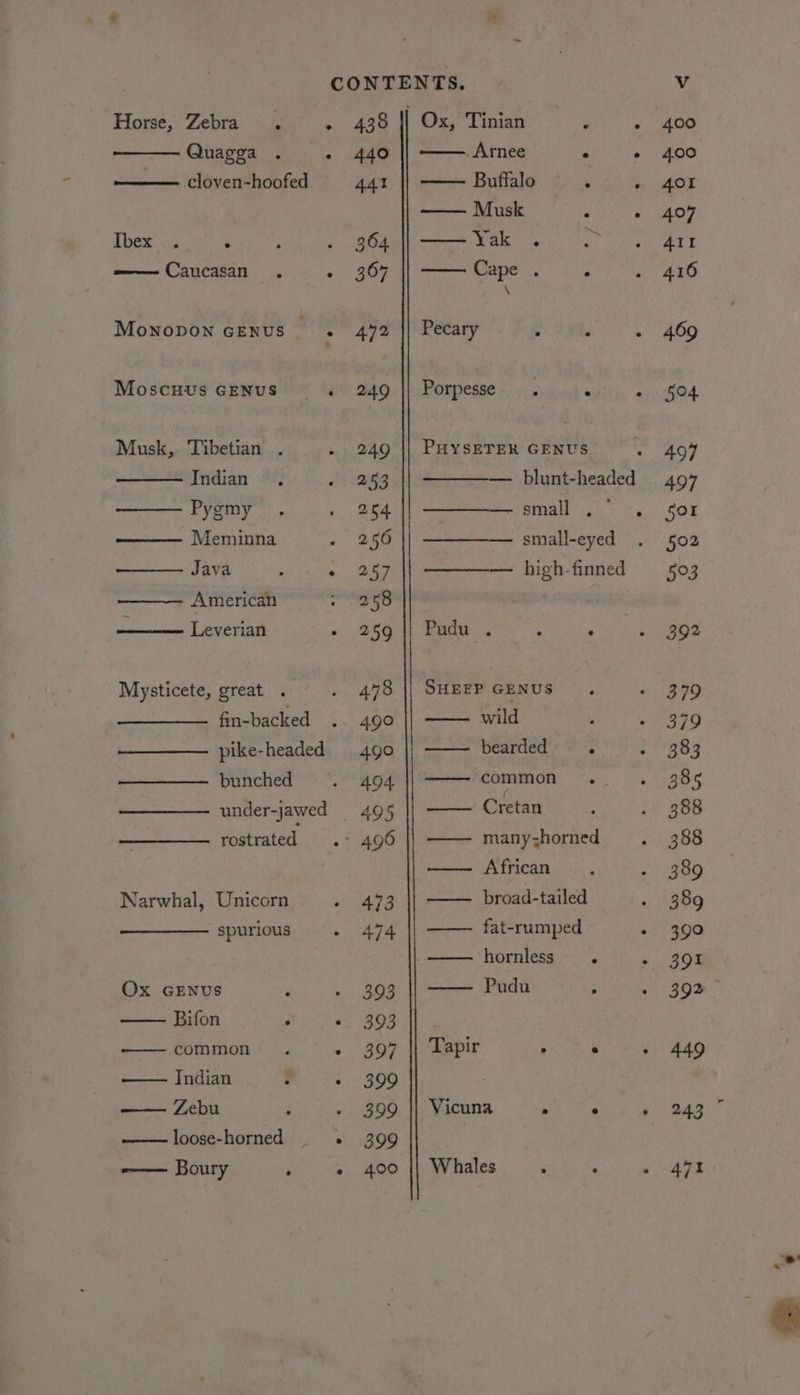 Horse, Zebra. . Quagga ——— cloven-hoofed Ibex e ° ee Caucasan . : Monopon GENUS . Moscuus GENUS 3 Musk, Tibetian . Indian Pygmy Meminna Java ‘ “ American Leverian Mysticete, great . —____—. fin-backed pike-headed bunched under-jawed rostrated Narwhal, Unicorn spurious Ox GENUS ; Bifon 3 - common. . Indian : : — Zebu loose-horned _ 438 44t 364 367 472 Arnee ° ° Buffalo : ‘ Musk ‘&lt; ff 6S aa Fay Cape . : \ Pecary * . Porpesse 0: csujm} « PHYSETER GENUS — blunt-headed OMG Age Sy MN Reis small-eyed — high-finned Pudu . : : SHEEP GENUS wild — bearded ; —— common —— Cretan —— many-horned —— African —— broad-tailed —— fat-rumped ; —— hornless . ‘ Pudu c Tapir . a : Vicuna - e Whales  P