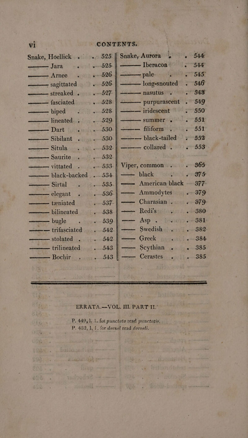 Snake, Hoellick .° «. ‘Snake, Aurora 4 5 S44 Kaen Sara ghey oe Iberacoa iw 54K w——— Armee . » ~ 6S - pale: F UES ——— sagittated ‘ —_ long-snouted . 546 =——-— streaked . = — nasutus . . 848 —— fasciated : purpurascent . 549 biped ———_— iridescent apes lineated. . “a -summer . Ppt 2 Dart i ——— filiform . &gt; 551 —— Sibilant . ——— black-tailed «s« 552 Situla ——— collared . sso Saurite | . ——— vittated . anon Viper, common |. . 3865 black-backed black ; oe FS Sirtal —— American black —- 377 —elegant . d —— Ammodytes ~ 379 teeniated : —— Charasian . « &amp;Y bilineated : — Redi’s ; . 380 bugle. ‘ —— Asp . #20713 oo B84 ———— trifasciated —— Swedish . » » 382 ——— stolated . ‘ —— Greek ‘ - 384 ——— trilineated ‘ —— Scythian . - 385 Bochir . ; —— Cerastes . oh OO ERRATA.-—VOL. IIl. PART II.” P. 449, 1. 1. for punctato read punctatis. P. 452,31. 1. for dorsal read dorsali.