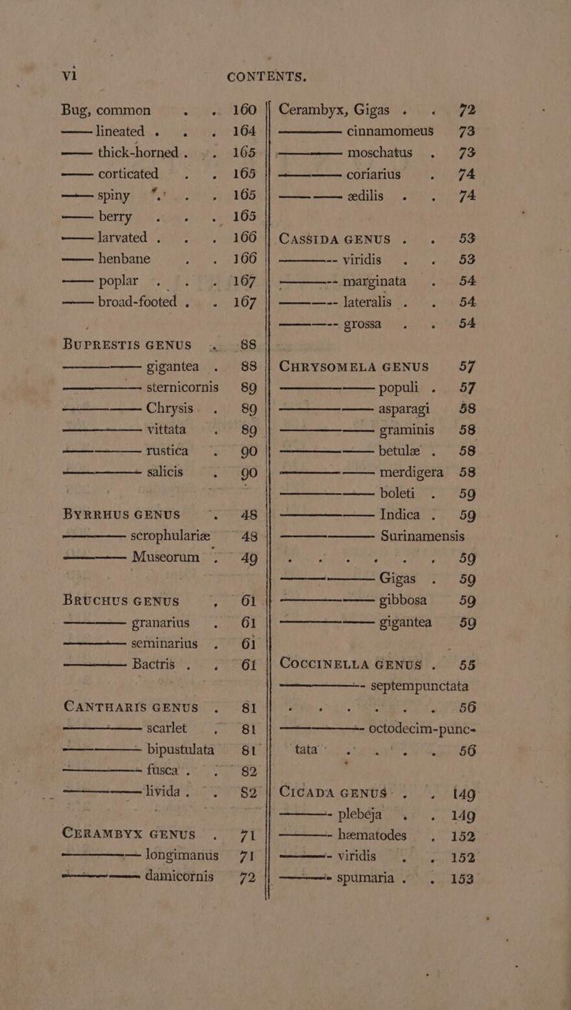 s vl Bug, common ~ « 160 || Cerambyx, Gigas . .. 72 lineated ,.- &lt;/ #7104 cinnamomeus 73 thick-horned. .. 165 moschatus . 73 corticated . . 165 || —— coriarius a 78 ——spiny %’ 165 || ———— edilis . 74 Derry vin sean EN OS ——Jarvated . . . 1661! CassipA GENUS . . °53 henbane 166 --viridis . . S53 poplar. . (167 || ————-- marginata 54 broad-footed . . 167 || ——-—-- lateralis . . 54 , ——--grosa . . 5S&amp; BUPRESTIS GENUS . -88 || — —— gigantea . 88 || CHRYSOMELA GENUS 57 —sternicornis 89 || ————— populi . 57 ——_—_——. Chrysis . 89 ——-— asparagi 58 vittata. 89 SE eka: graminis 58 —_——— rustica.) 90 |} ——— betule . 58 ood salicis . gO || ———— merdigera 58 boleti 59 BYRRHUS GENUS oN ae Indica’ 7) SO scrophularie ~~ 48 || ———— Surinamensis ——— Museorum ~ 49 PViei ah liao sia eh Cia ete ai LOE me ——— Gigas 59 BRUCHUS GENUS , OL ——-——— gibbosa 59 a granarius 61 —— gigantea 59 seminarius . 6] : Bactris . . © 6{ || COCCINELLA GENUS . 55 -- septempunctata CANTHARIS GENUS . 81 ARE) A, dhol at Or scarlet | 81 - octodecim-punc- —~ bipustalata 2 Si yy” tata) a hay een BS fusca . ' Oe ———_——livida. ©. $2] CicapA GENUS. . 14g 7 times DISH: bys! . , LAG CERAMBYX GENUS 71 -hematodes . 152 —longimanus 71 || ———- viridis . . 152 ——————— damicornis 72 || ———- spumaria. . 153