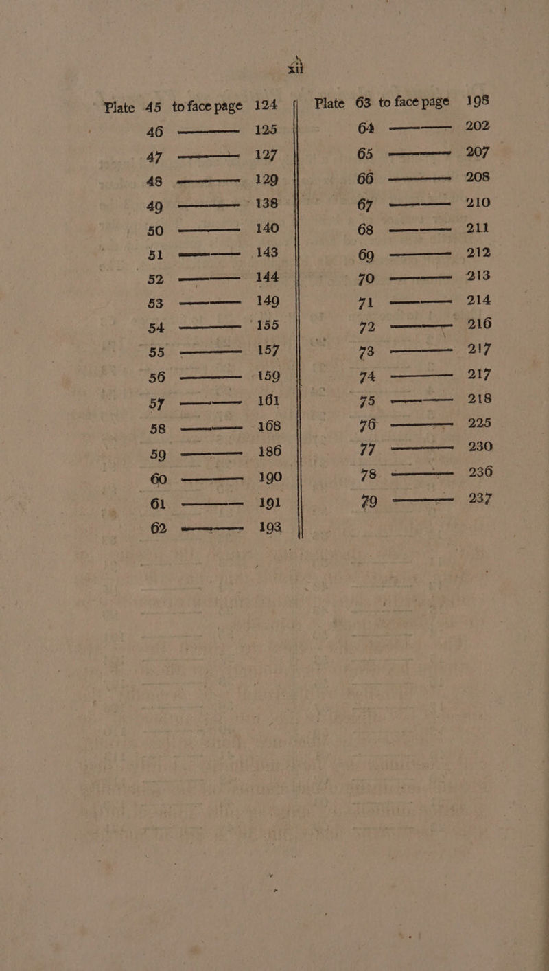 Plate 45 46 47 48 49 50 51 «52 53 54 56 57 to face page COaaRanuannena 124 125 127 129 140 143 144 149 157 159 161 168 186 193 si} 64 WET]
